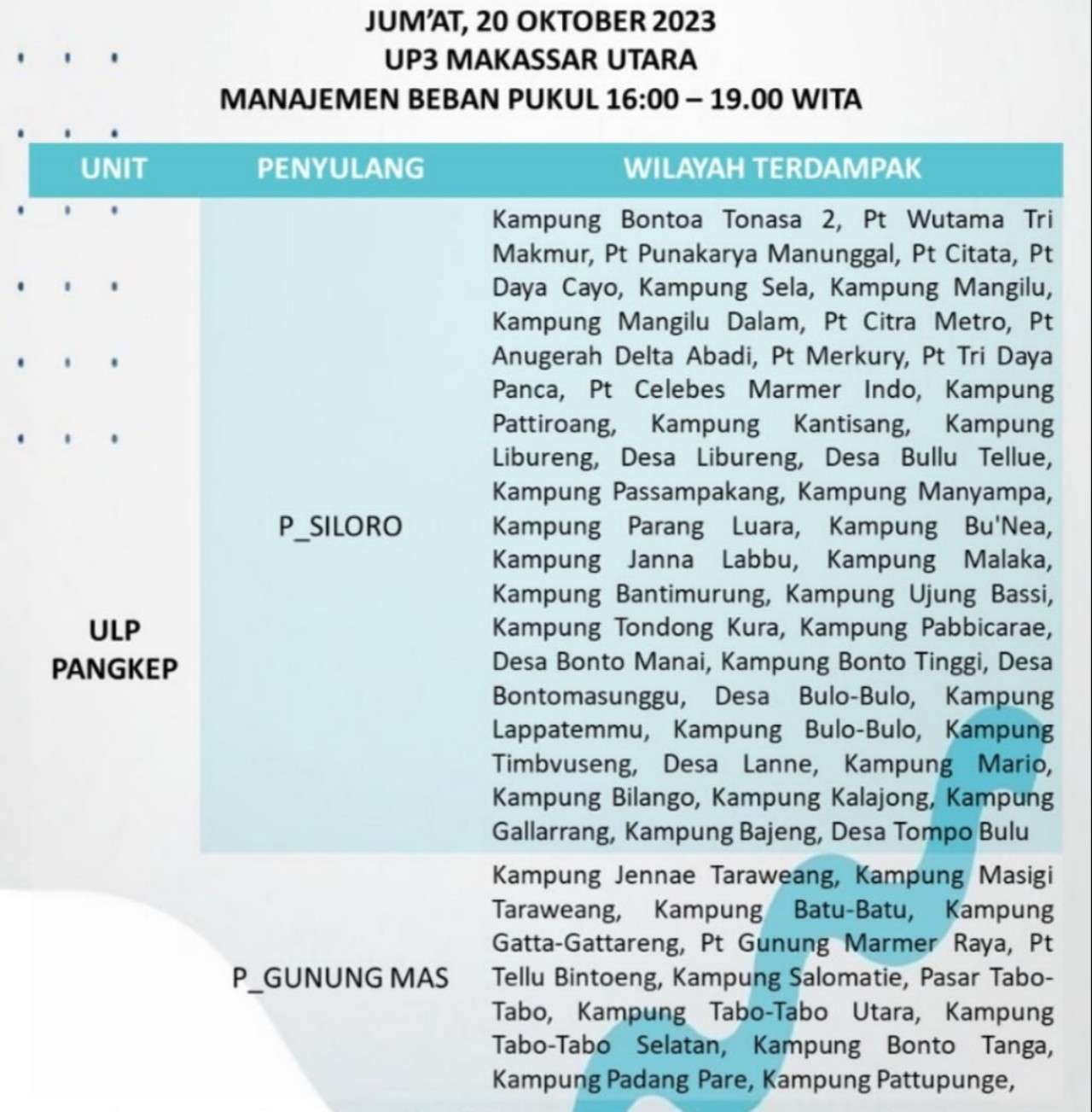 Siap-siap! Jadwal Pemadaman Listrik di Makassar-Maros-Pangkep Hari Ini Sampai Malam, Cek Wilayahmu