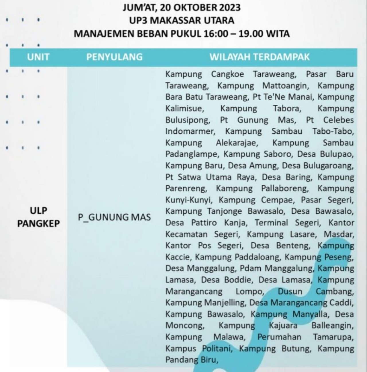 Siap-siap! Jadwal Pemadaman Listrik di Makassar-Maros-Pangkep Hari Ini Sampai Malam, Cek Wilayahmu