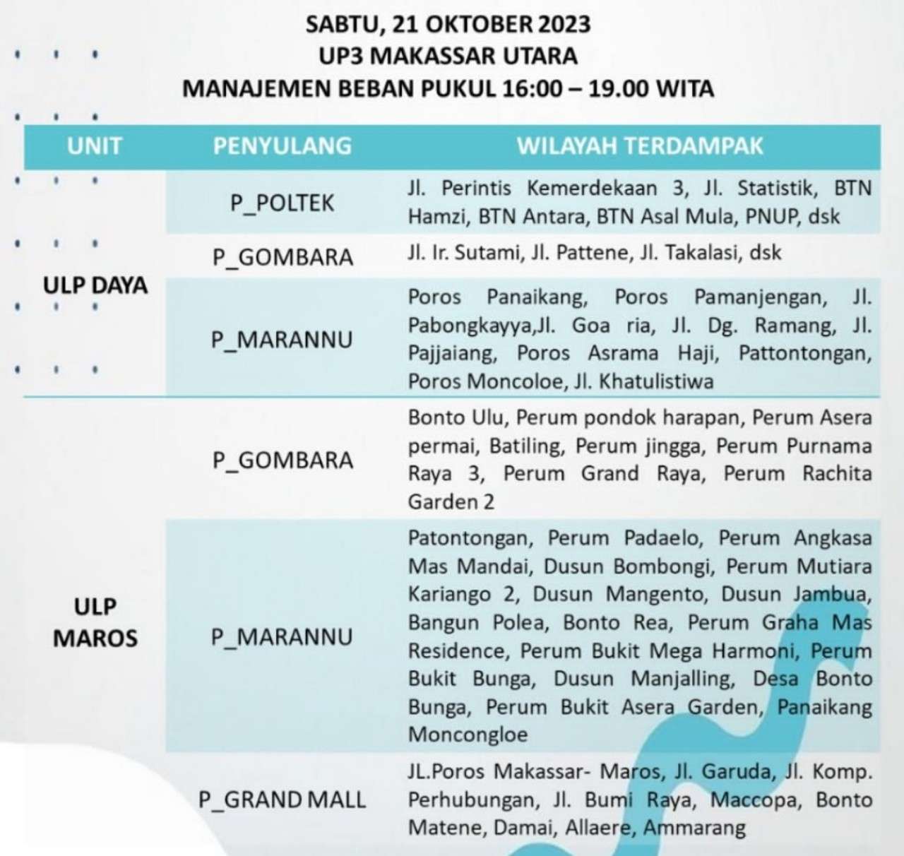 Waspada! Hari Ini 21 Oktober Listrik Padam 12 Jam di Makassar-Maros-Pengkep, Berikut Lokasinya
