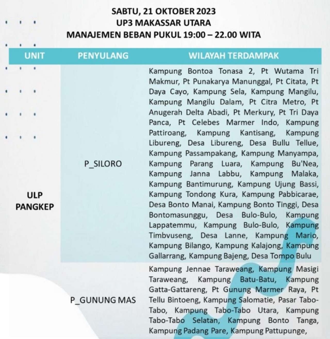 Waspada! Hari Ini 21 Oktober Listrik Padam 12 Jam di Makassar-Maros-Pengkep, Berikut Lokasinya