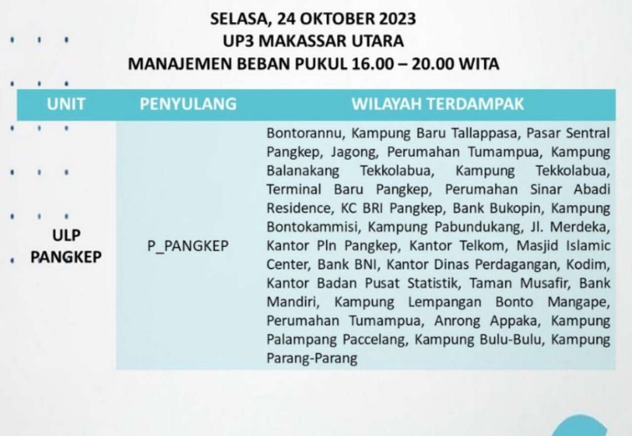 Info Jadwal Lengkap Pemadaman Listrik Hari Ini, Selasa 24 Oktober 2023 di Makassar -Maros-Pangkep