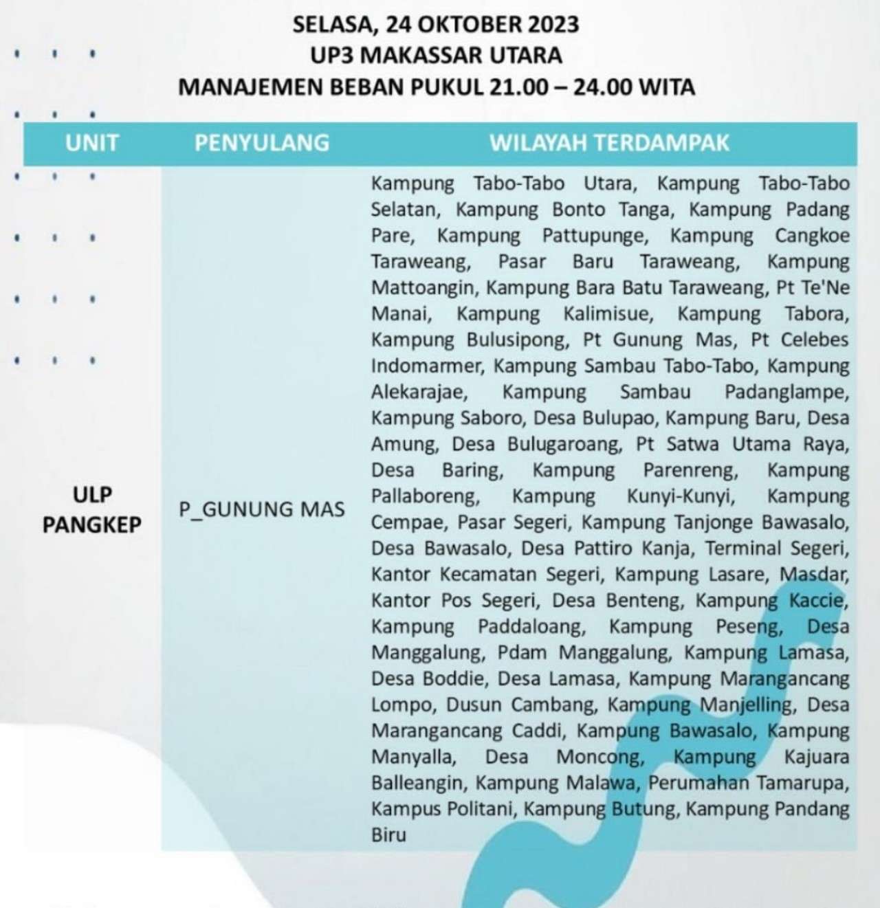 Info Jadwal Lengkap Pemadaman Listrik Hari Ini, Selasa 24 Oktober 2023 di Makassar -Maros-Pangkep