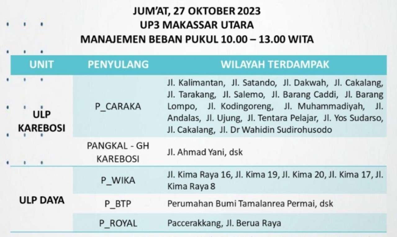 Pengumuman: Berikut Jadwal Pemadaman Listrik di Makassar Hari Ini Jumat 27 Oktober 2023