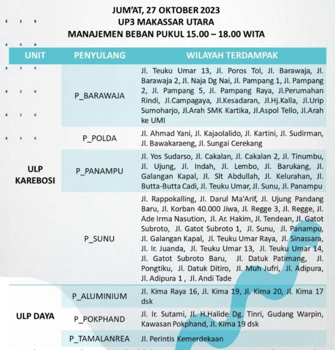 Pengumuman: Berikut Jadwal Pemadaman Listrik di Makassar Hari Ini Jumat 27 Oktober 2023