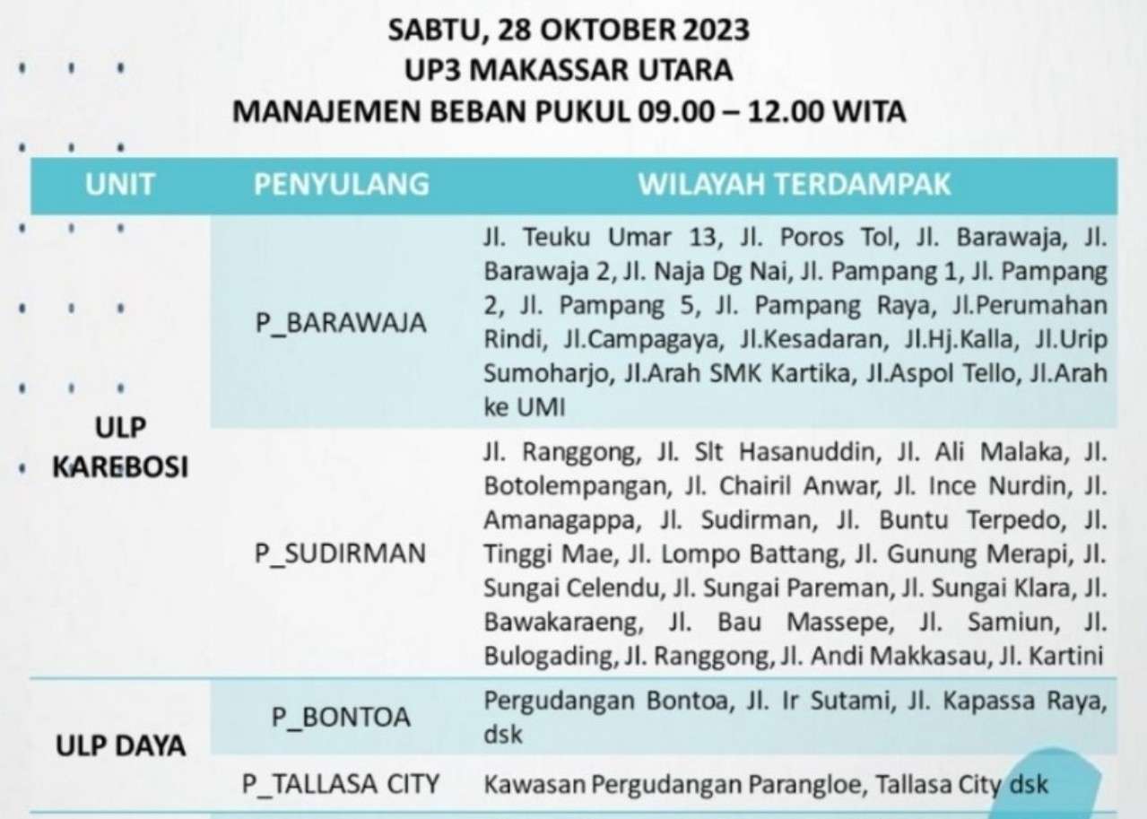 Ratusan Wilayah yang Terdampak Pemadaman Listrik Hari Ini Sabtu 28 Oktober 2023 di Makassar