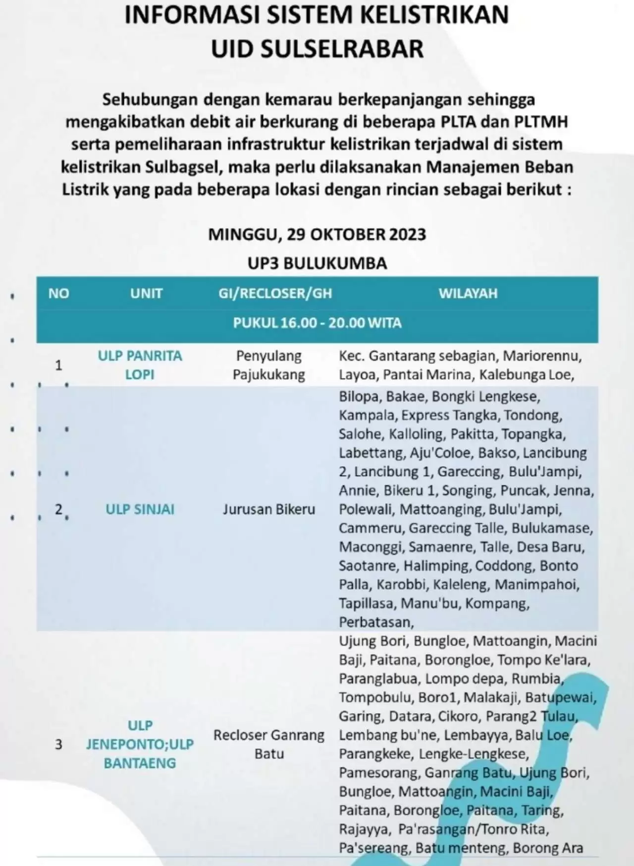 Jadwal dan Wilayah Mati Lampu Bulukumba-Sinjai-Bantaeng-Jeneponto Hari Ini Minggu 29 Oktober