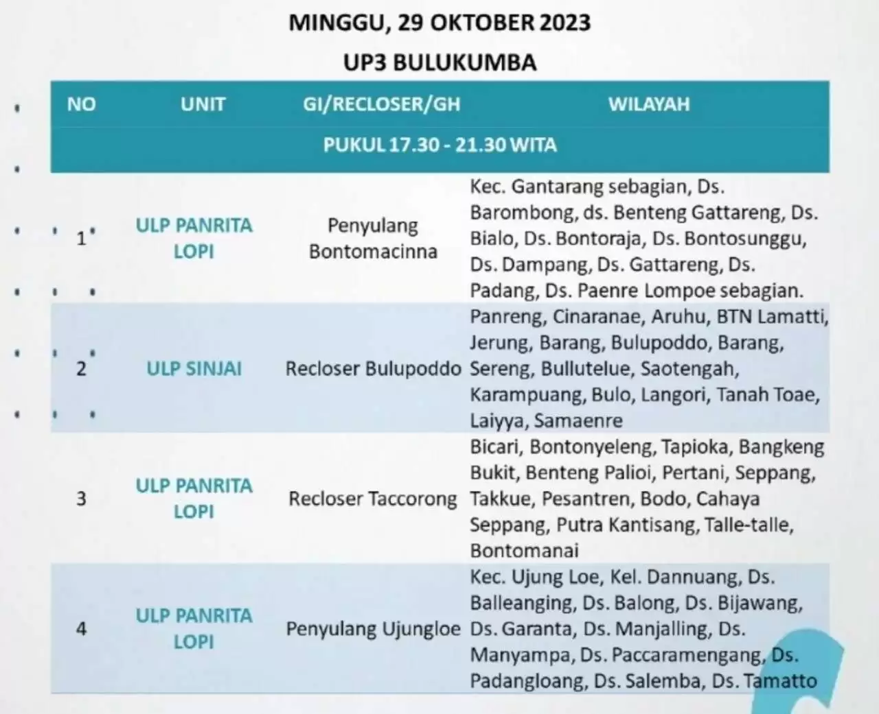 Jadwal dan Wilayah Mati Lampu Bulukumba-Sinjai-Bantaeng-Jeneponto Hari Ini Minggu 29 Oktober