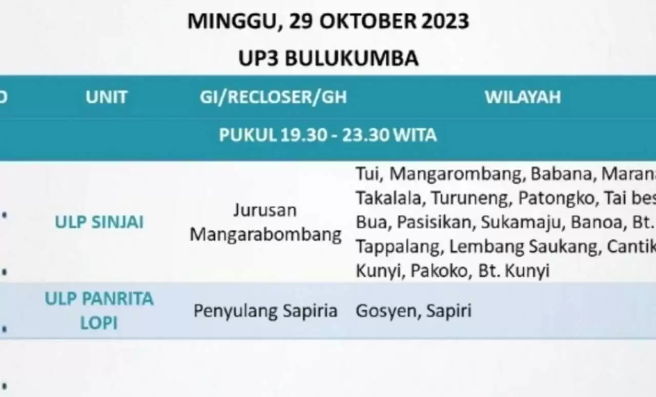 Jadwal dan Wilayah Mati Lampu Bulukumba-Sinjai-Bantaeng-Jeneponto Hari Ini Minggu 29 Oktober