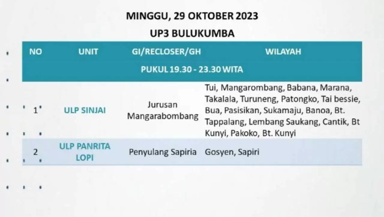 Jadwal dan Wilayah Mati Lampu Bulukumba-Sinjai-Bantaeng-Jeneponto Hari Ini Minggu 29 Oktober