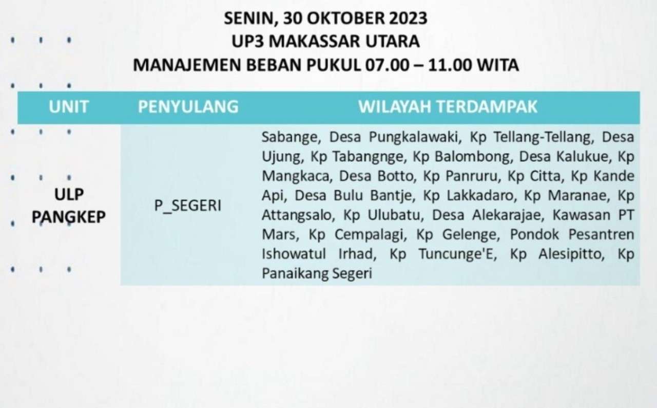 Hari Ini Senin 30 Oktober Listrik di Wilayah Makassar Utara dan Sekitarnya Kembali Padam!