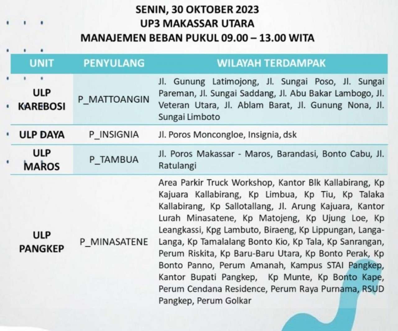Hari Ini Senin 30 Oktober Listrik di Wilayah Makassar Utara dan Sekitarnya Kembali Padam!