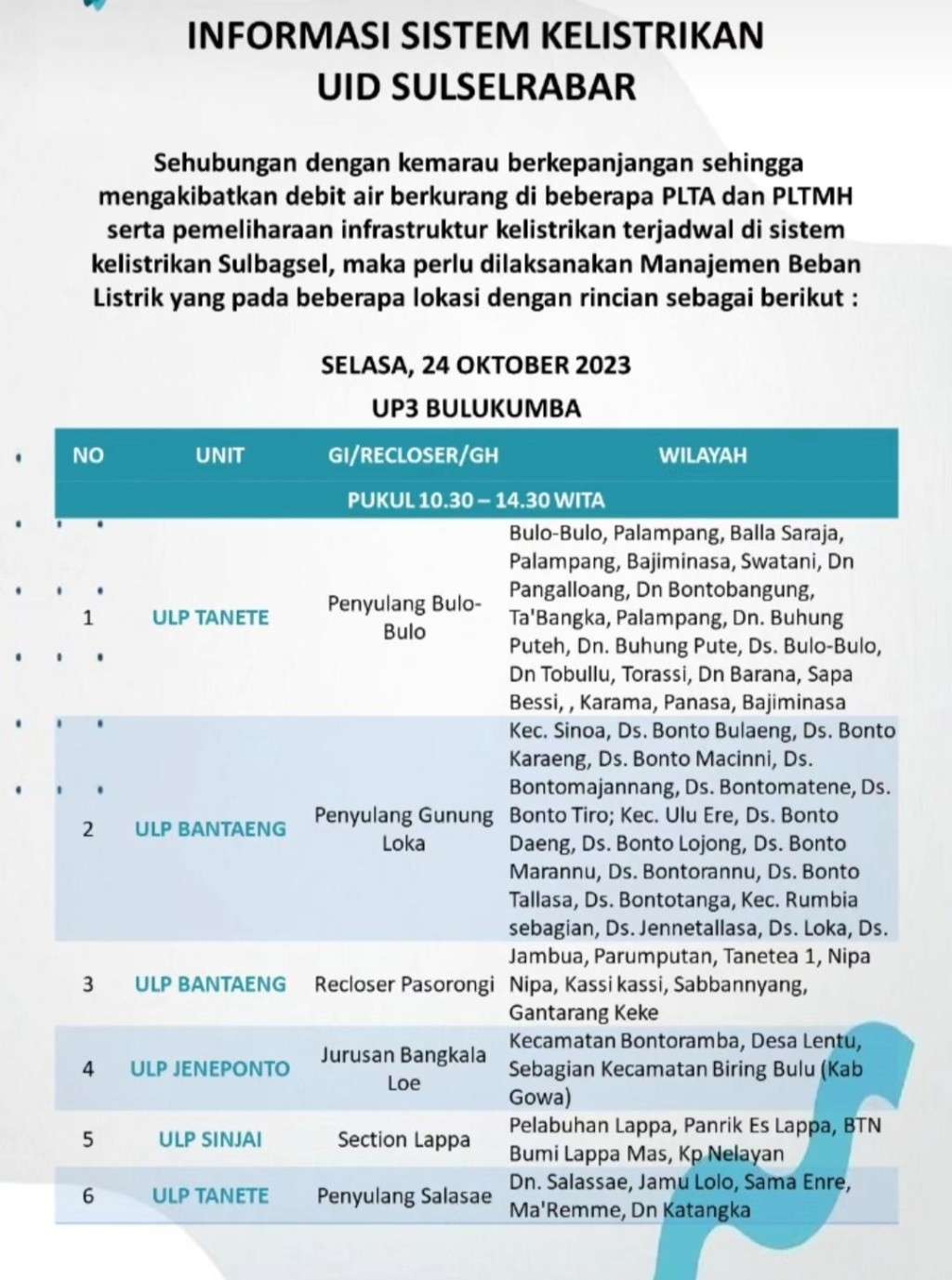 Jadwal Pemadaman Listrik 24 Oktober 2023 di Jeneponto, Bantaeng, Bulukumba dan Sinjai