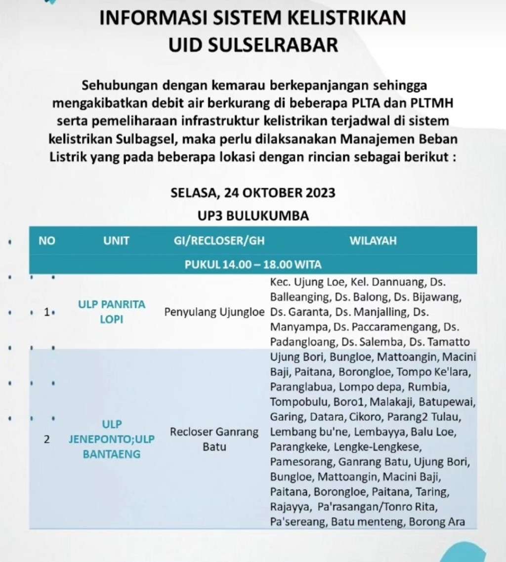 Jadwal Pemadaman Listrik 24 Oktober 2023 di Jeneponto, Bantaeng, Bulukumba dan Sinjai