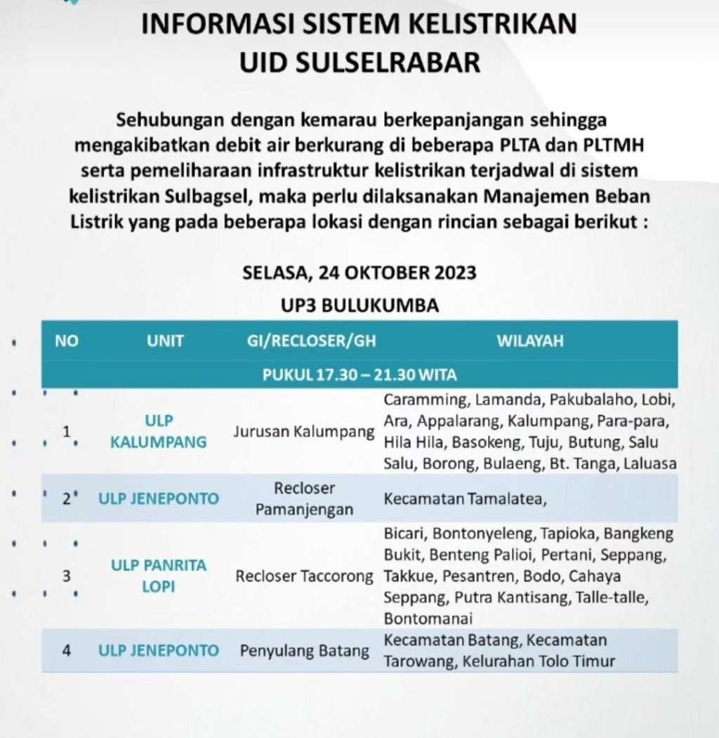 Jadwal Pemadaman Listrik 24 Oktober 2023 di Jeneponto, Bantaeng, Bulukumba dan Sinjai