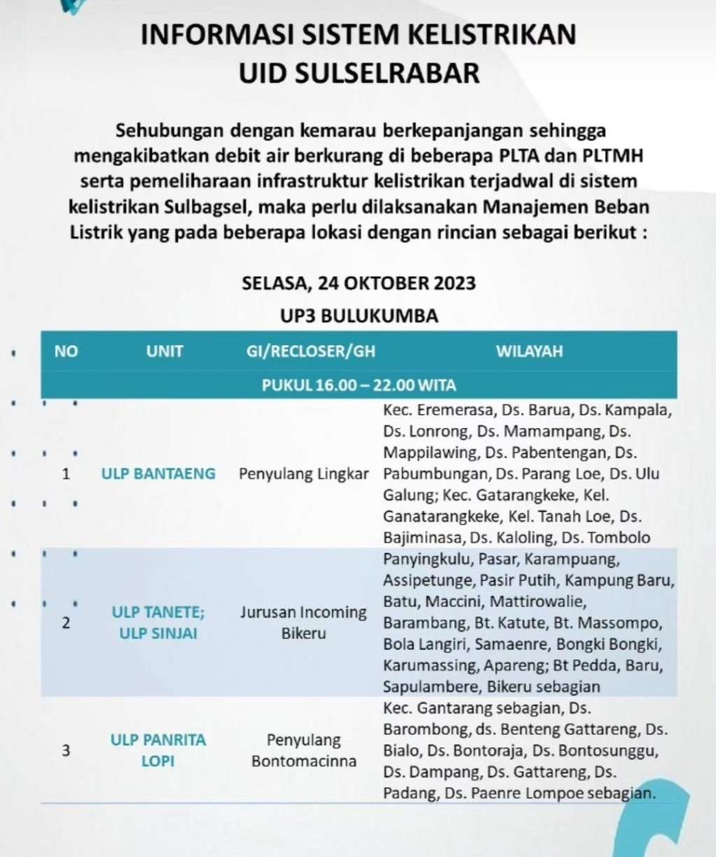 Jadwal Pemadaman Listrik 24 Oktober 2023 di Jeneponto, Bantaeng, Bulukumba dan Sinjai