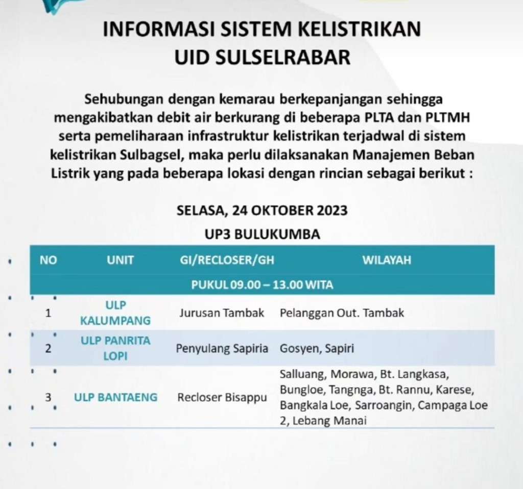Jadwal Pemadaman Listrik 24 Oktober 2023 di Jeneponto, Bantaeng, Bulukumba dan Sinjai