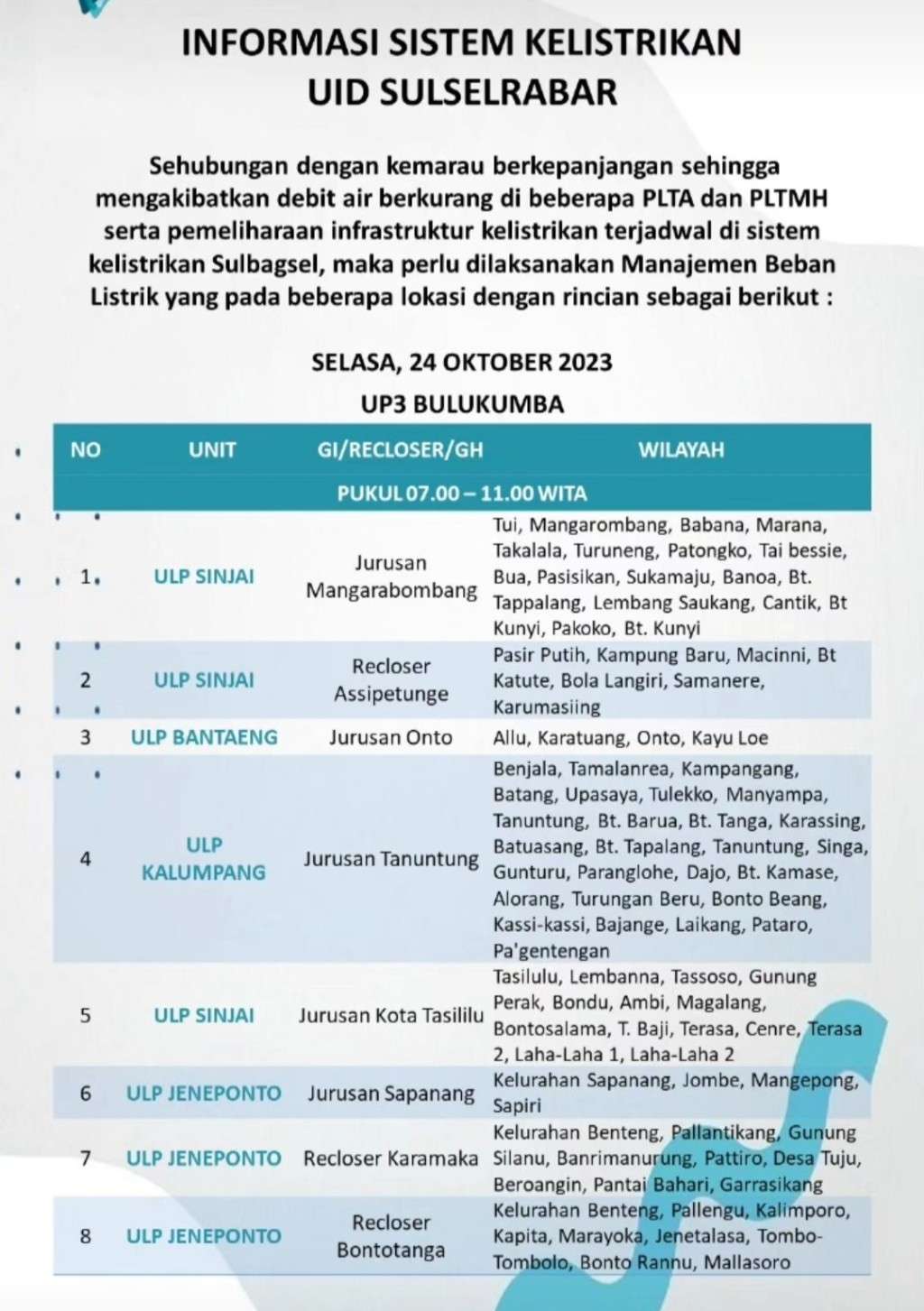 Jadwal Pemadaman Listrik 24 Oktober 2023 di Jeneponto, Bantaeng, Bulukumba dan Sinjai