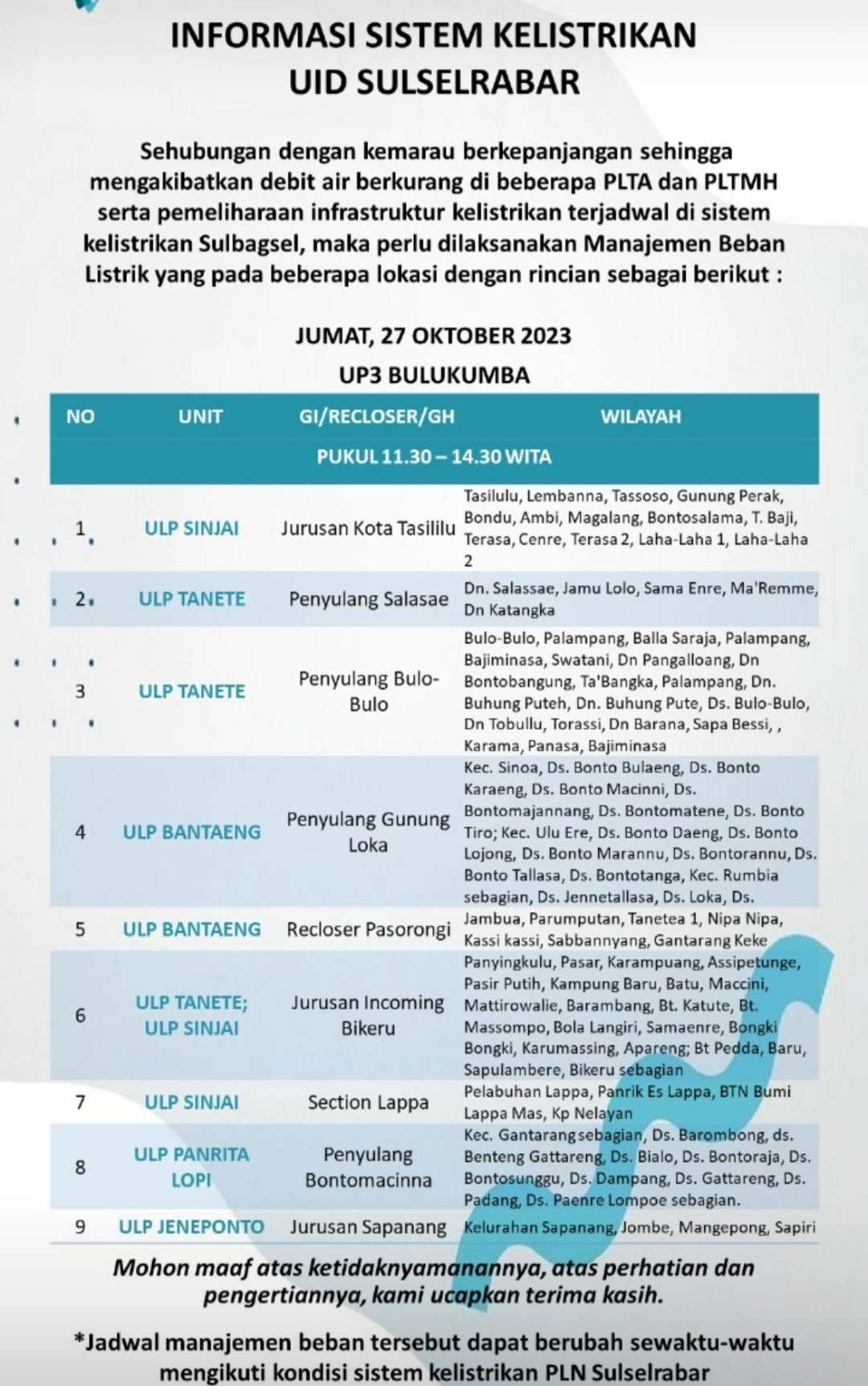Intip Jadwal Pemadaman Listrik di Jeneponto, Bantaeng, Bulukumba dan Sinjai