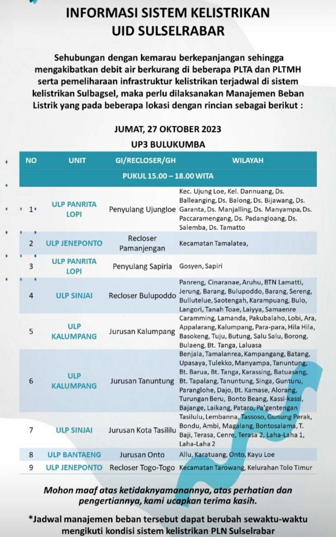 Intip Jadwal Pemadaman Listrik di Jeneponto, Bantaeng, Bulukumba dan Sinjai
