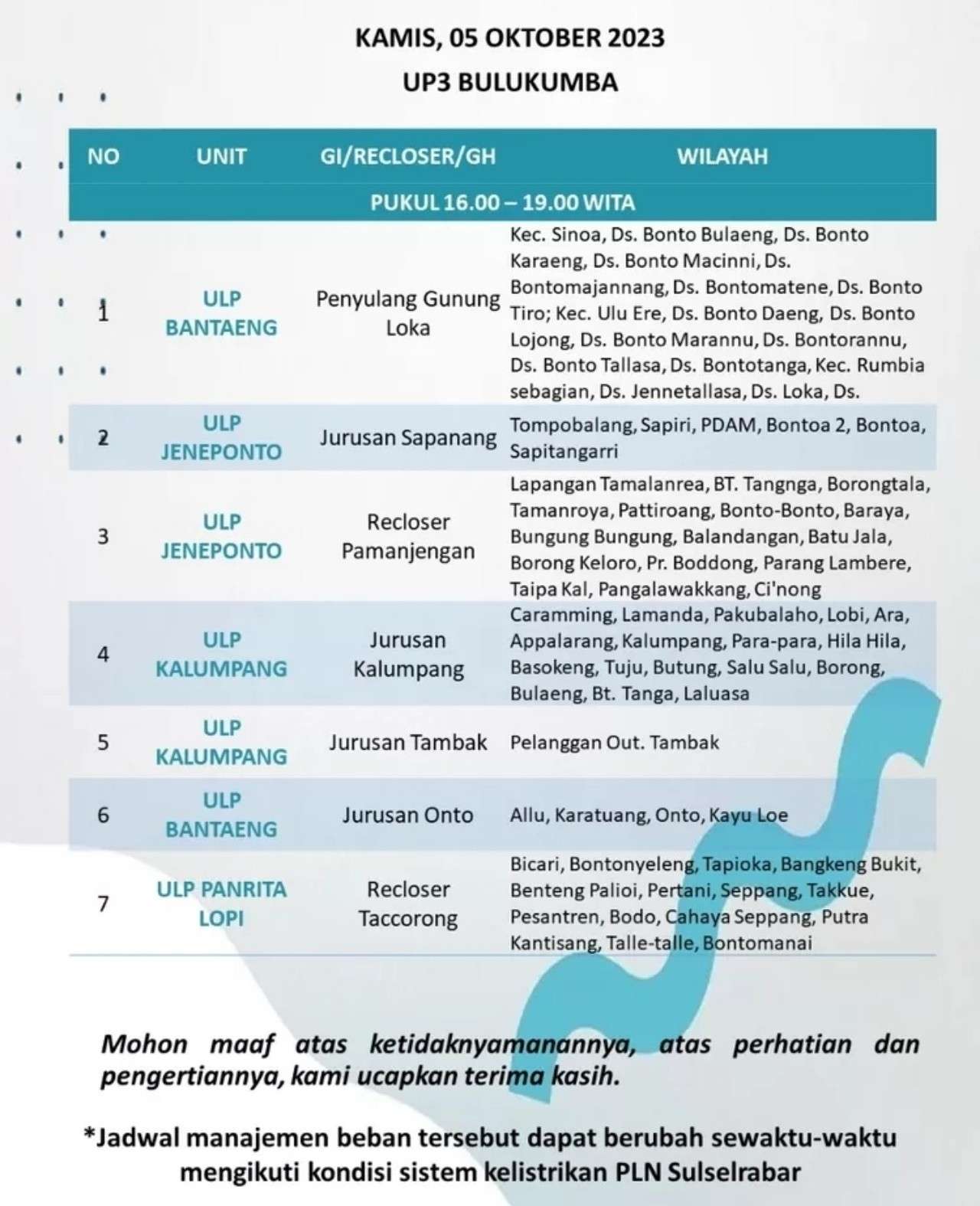 Pengumuman Waktu Pemadaman Listrik di Bulukumba-Sinjai-Bantaeng dan Jeneponto Kamis 5 Oktober 2023