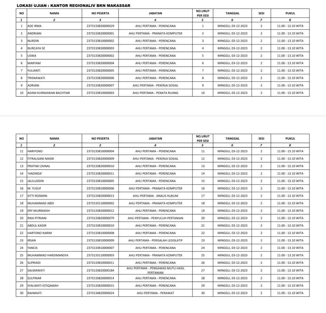 Pengumuman Jadwal Pelaksanaan SKD Calon ASN PPPK Lingkup Pemerintah Jeneponto