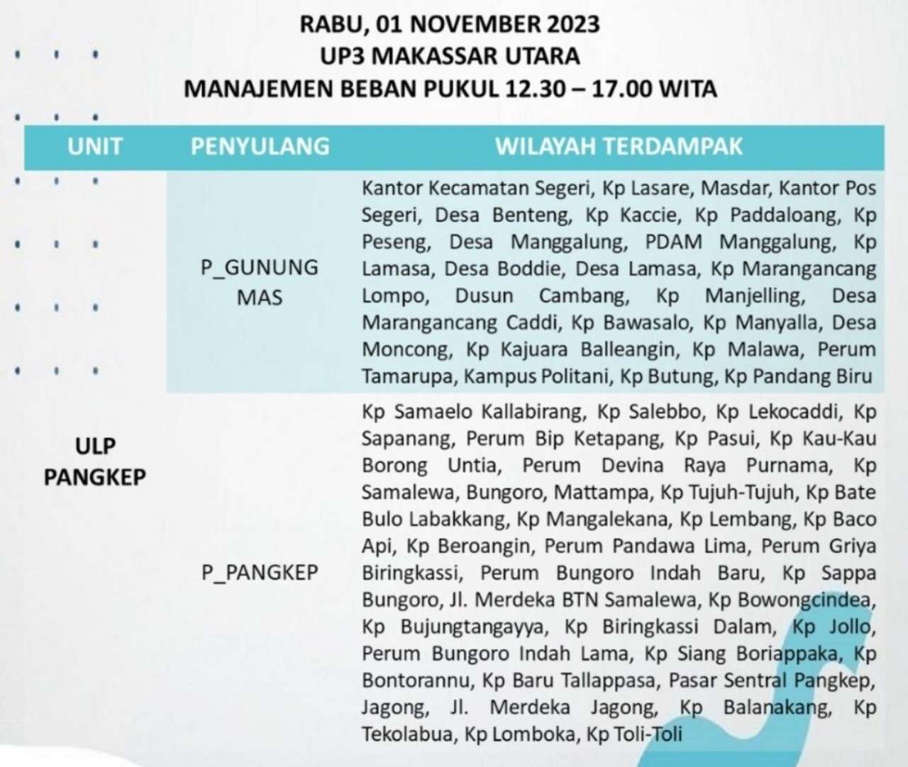 Jadwal Pemadaman Listrik Maros dan Pangkep 1 November 2023 Siang Hingga Siang