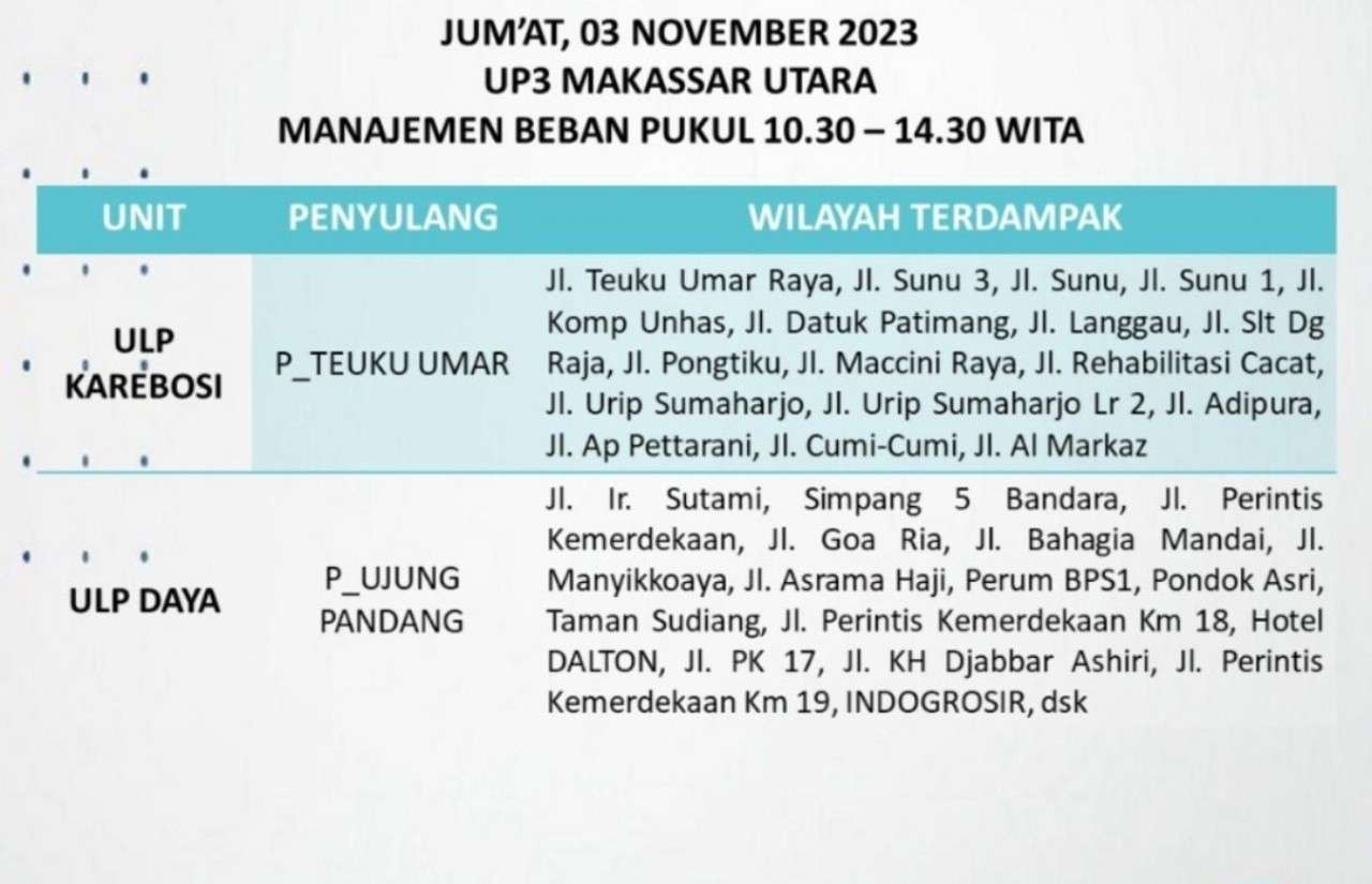 Duh! Listrik di Makassar Kembali Padam Hari Ini Jumat 3 November, Ratusan Wilayah Terdampak