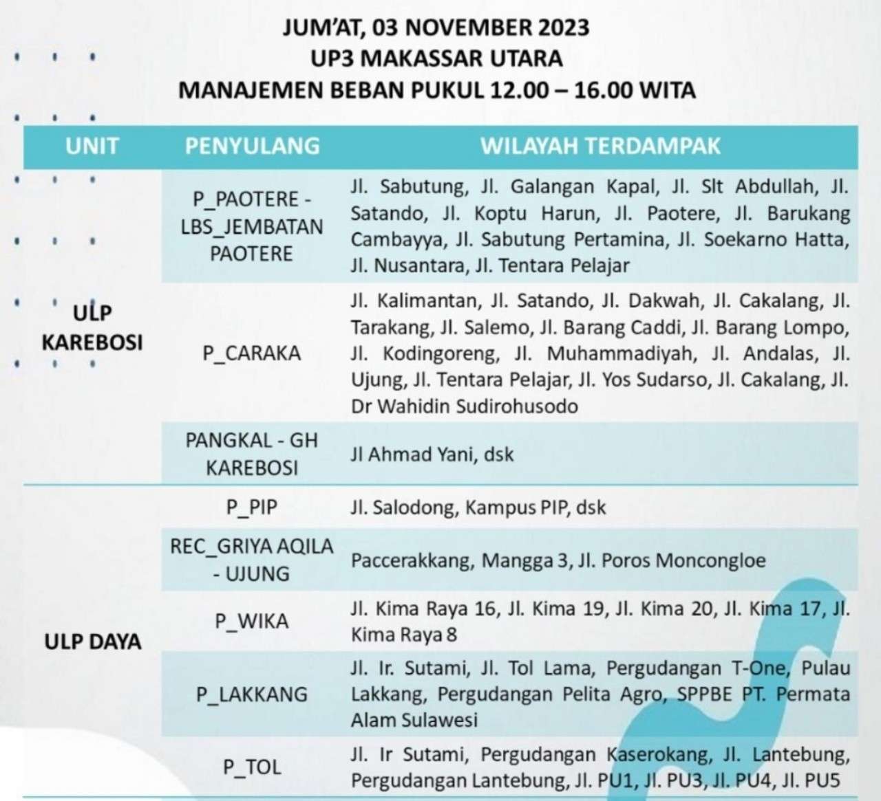 Duh! Listrik di Makassar Kembali Padam Hari Ini Jumat 3 November, Ratusan Wilayah Terdampak