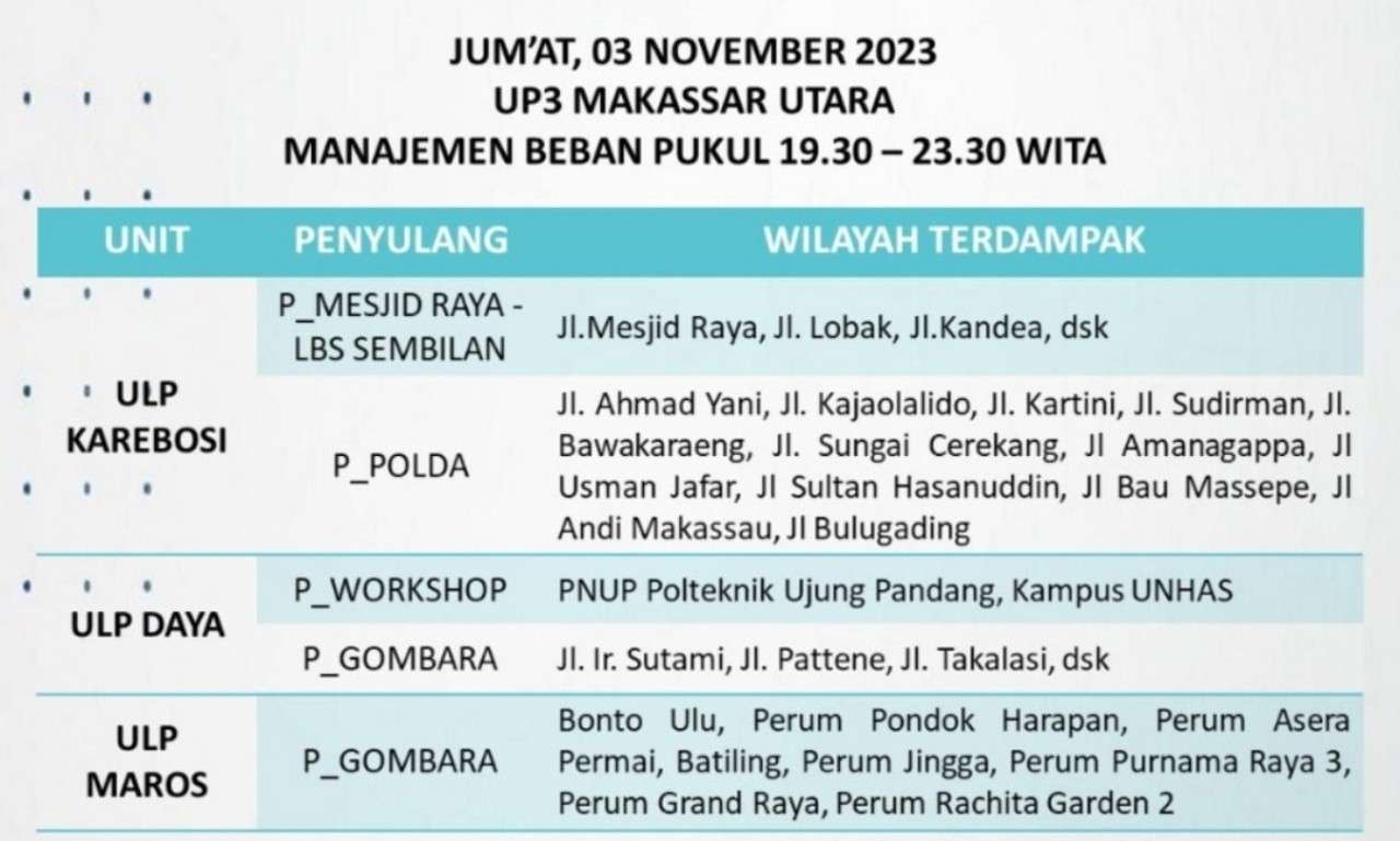 Duh! Listrik di Makassar Kembali Padam Hari Ini Jumat 3 November, Ratusan Wilayah Terdampak