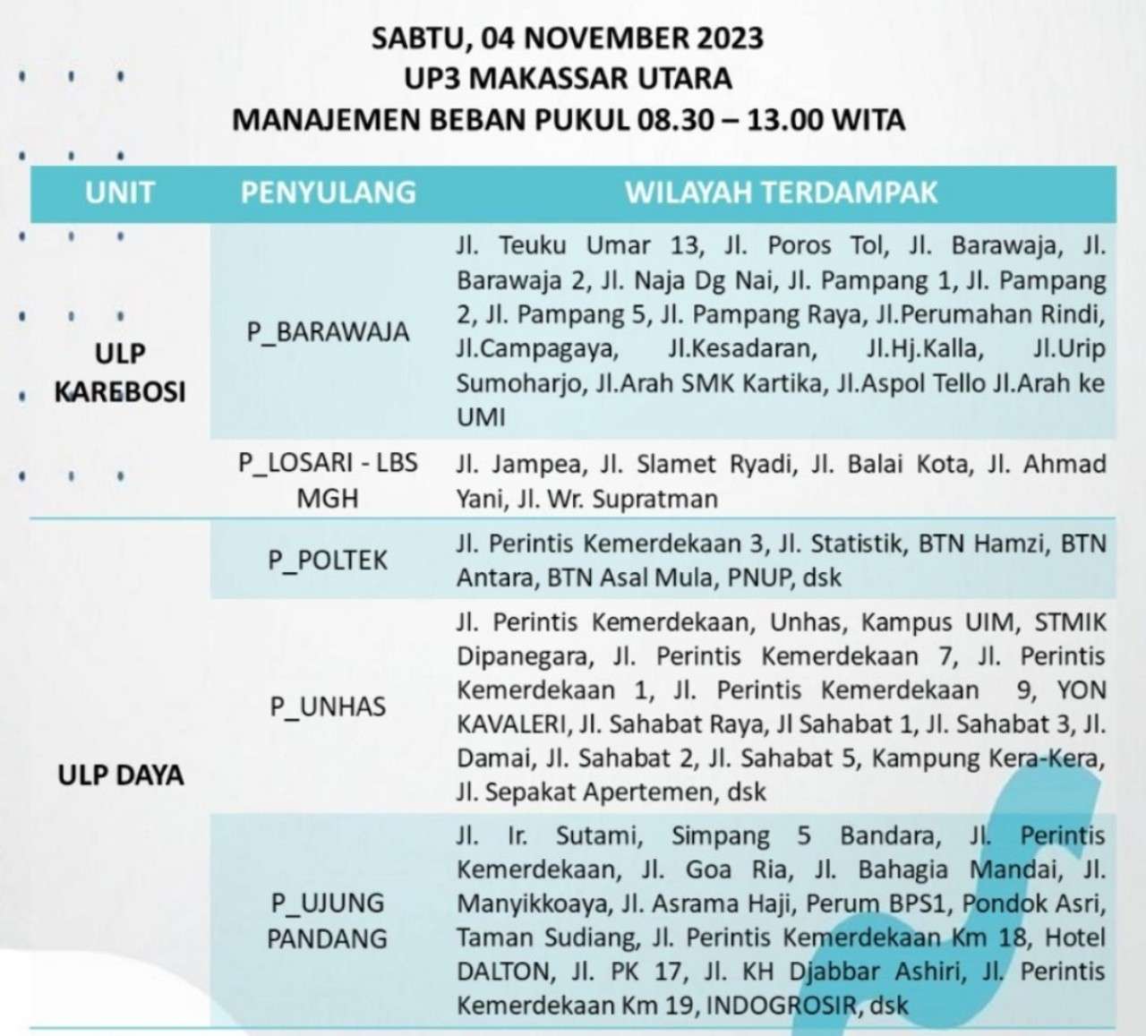 Listrik di Makassar Hari Ini Sabtu 4 November Padam Lagi, Cek Jam dan Wilayahnya