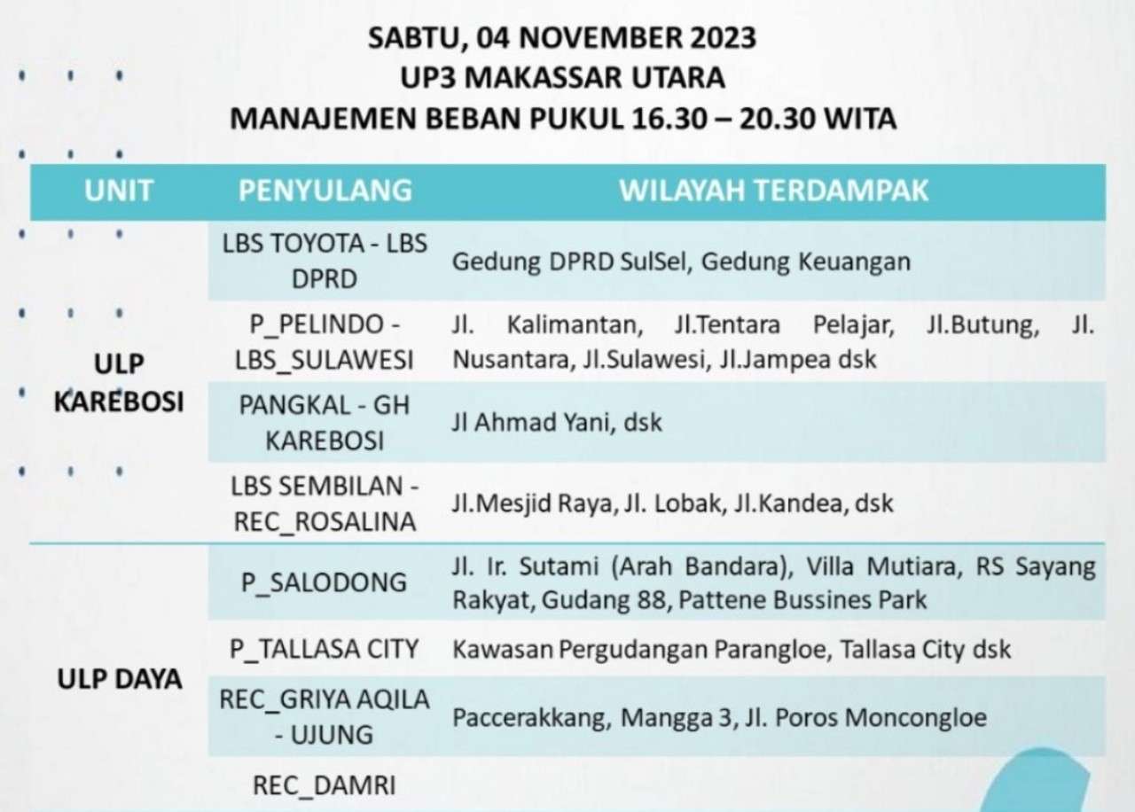 Listrik di Makassar Hari Ini Sabtu 4 November Padam Lagi, Cek Jam dan Wilayahnya