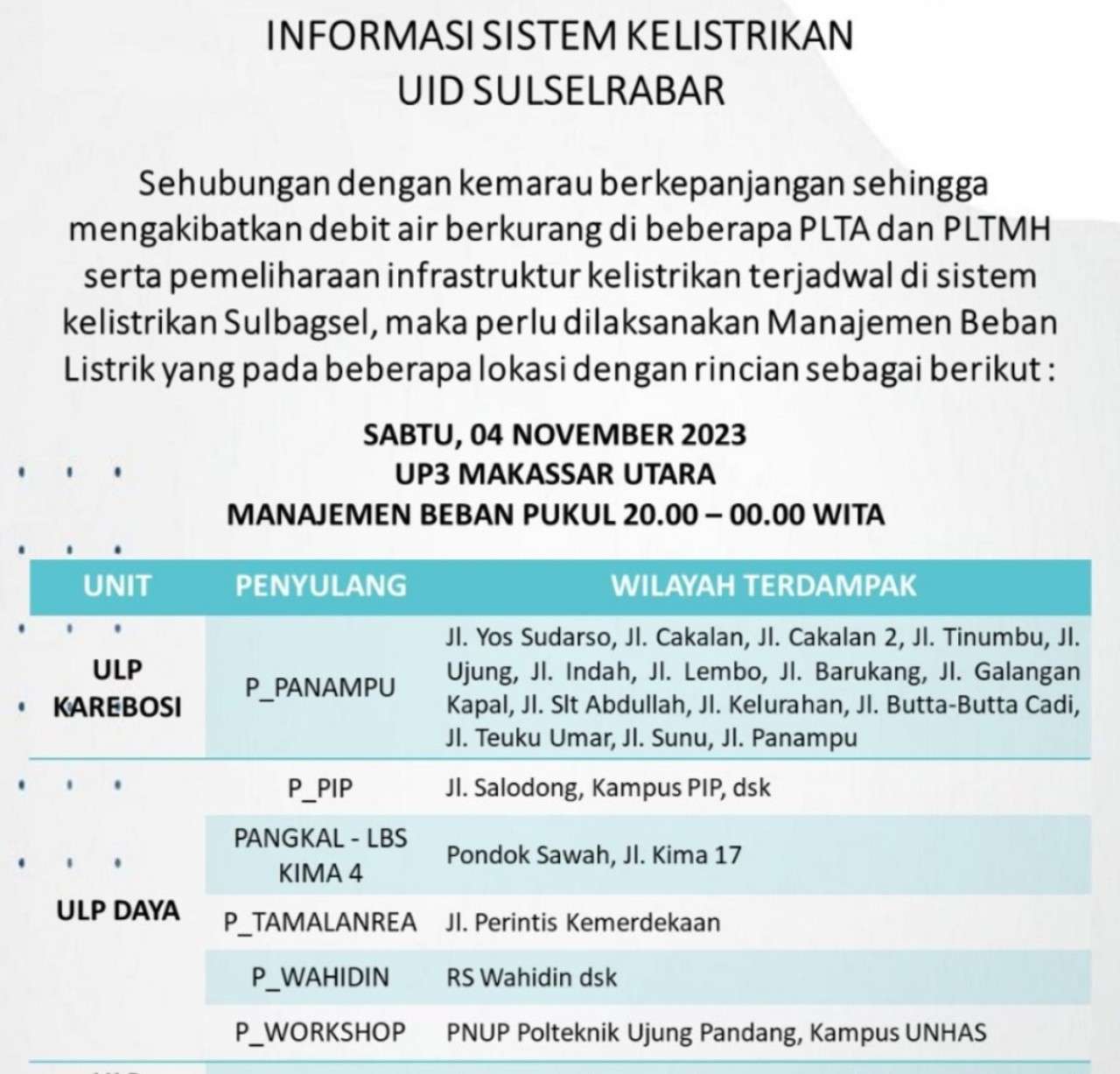 Listrik di Makassar Hari Ini Sabtu 4 November Padam Lagi, Cek Jam dan Wilayahnya