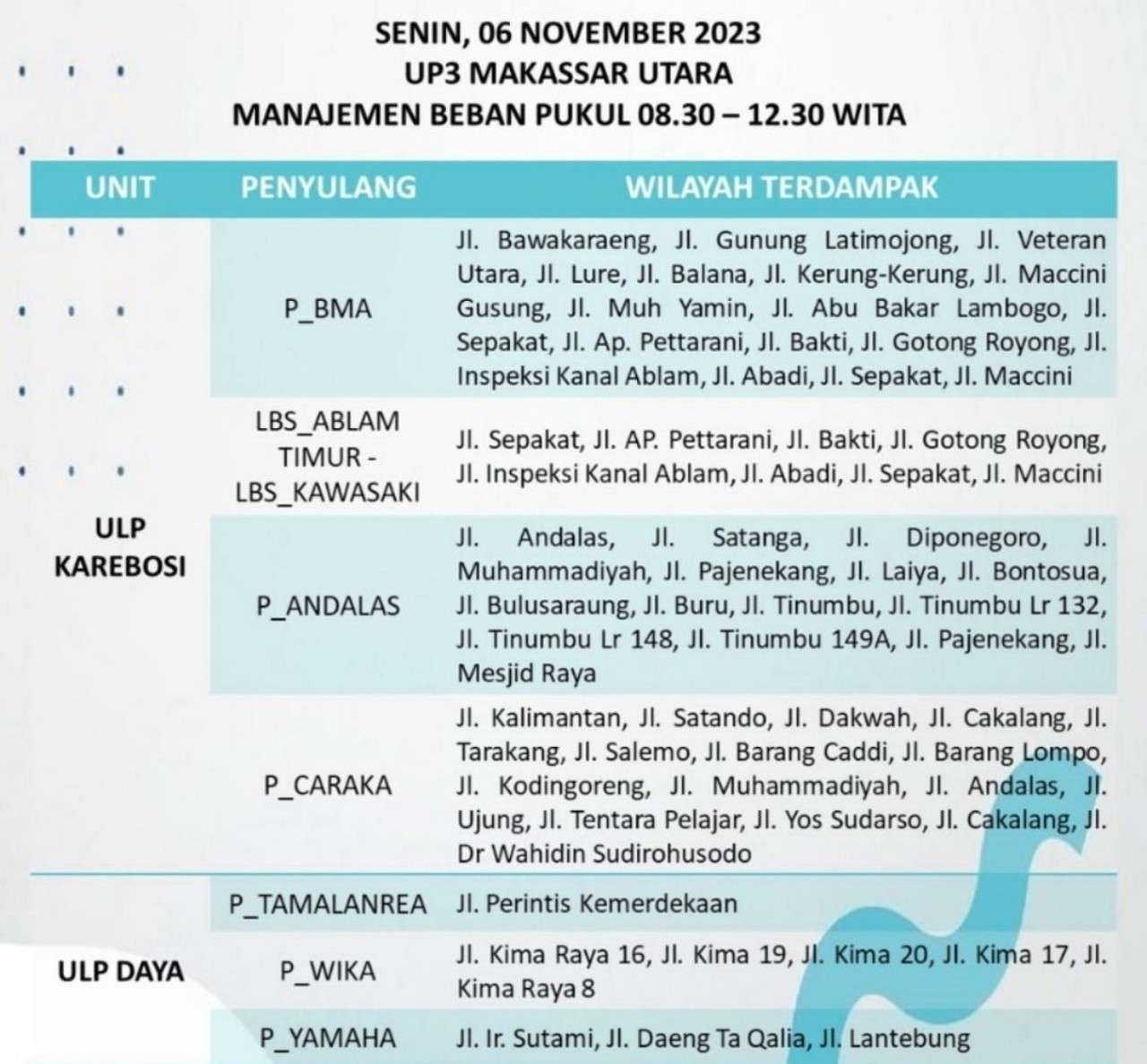 Ratusan Wilayah Alami Pemadaman Listrik di Makassar Hari Ini 6 November 2023, Cek Lokasimu Sekarang!