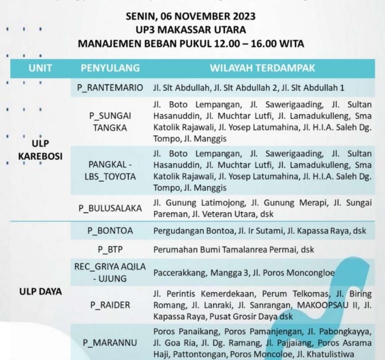 Ratusan Wilayah Alami Pemadaman Listrik di Makassar Hari Ini 6 November 2023, Cek Lokasimu Sekarang!