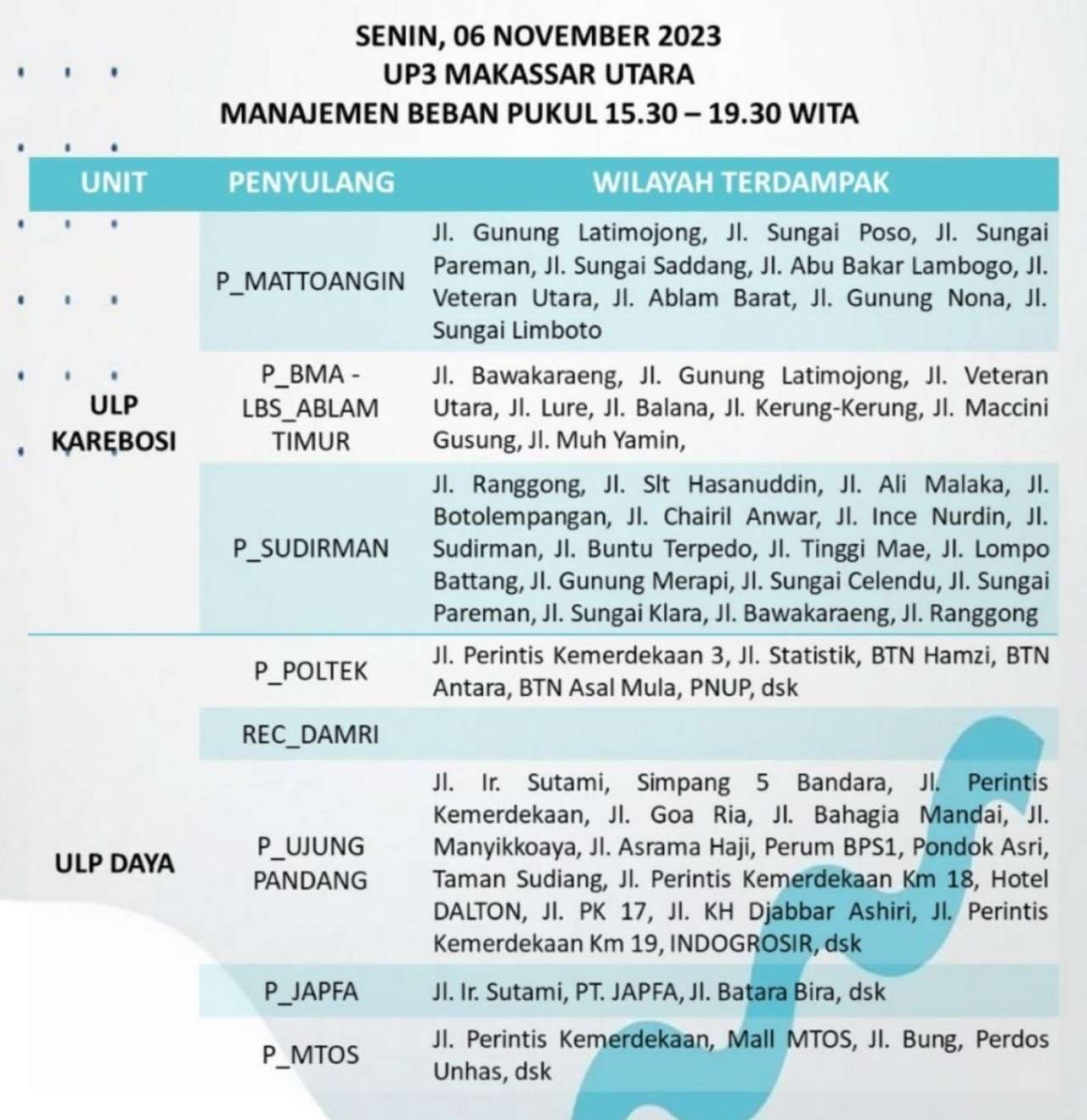 Ratusan Wilayah Alami Pemadaman Listrik di Makassar Hari Ini 6 November 2023, Cek Lokasimu Sekarang!