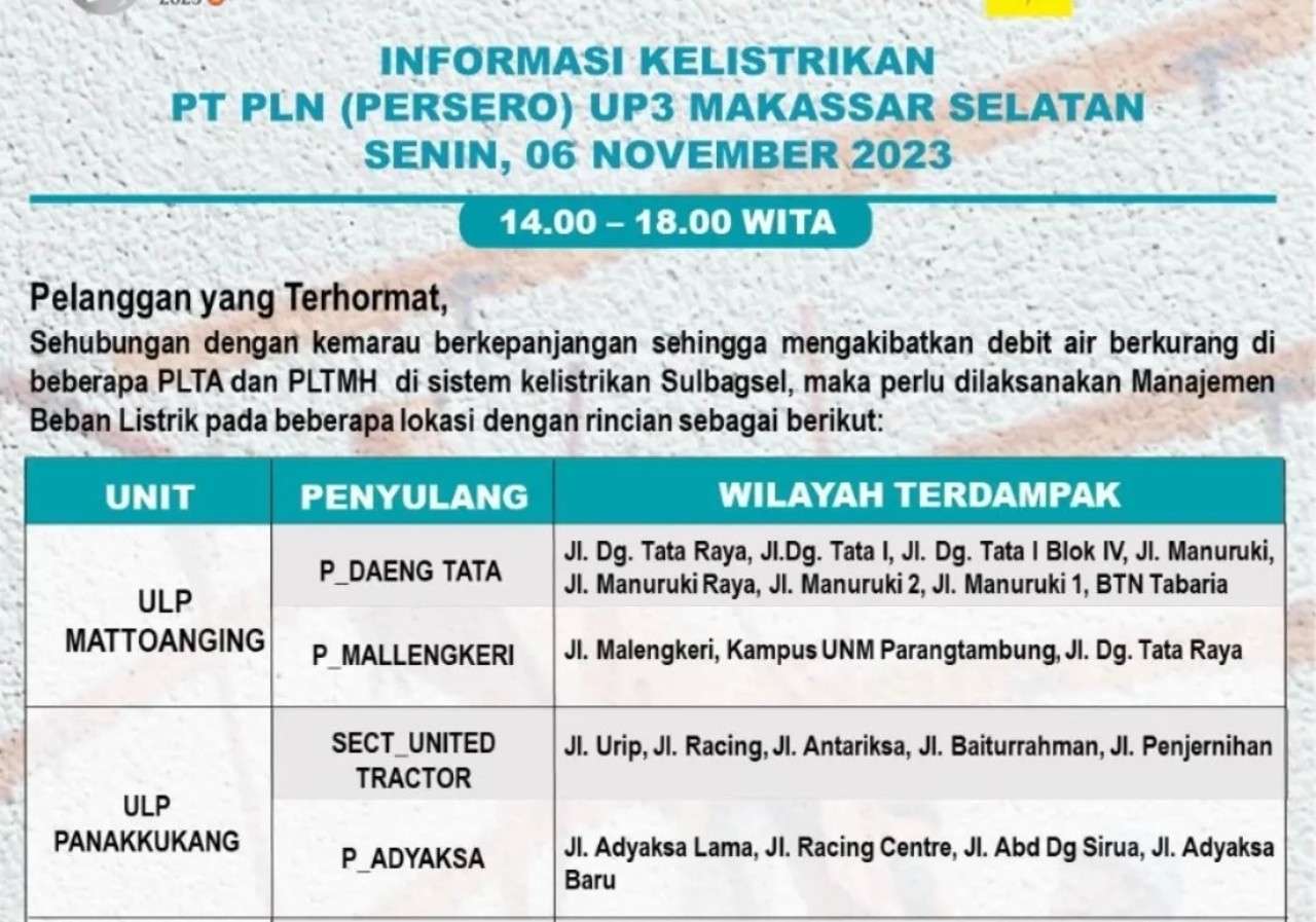Ratusan Wilayah Alami Pemadaman Listrik di Makassar Hari Ini 6 November 2023, Cek Lokasimu Sekarang!