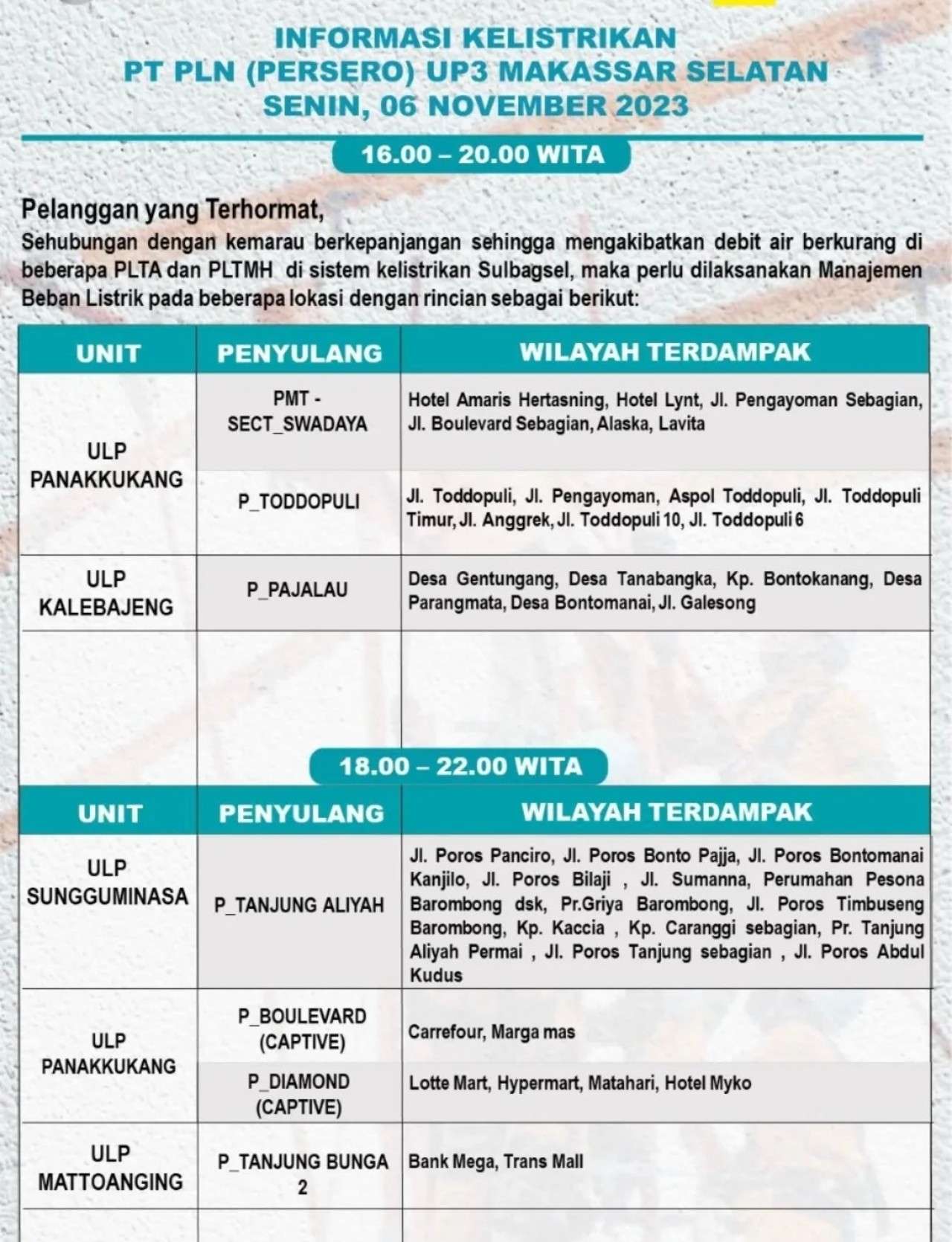Ratusan Wilayah Alami Pemadaman Listrik di Makassar Hari Ini 6 November 2023, Cek Lokasimu Sekarang!