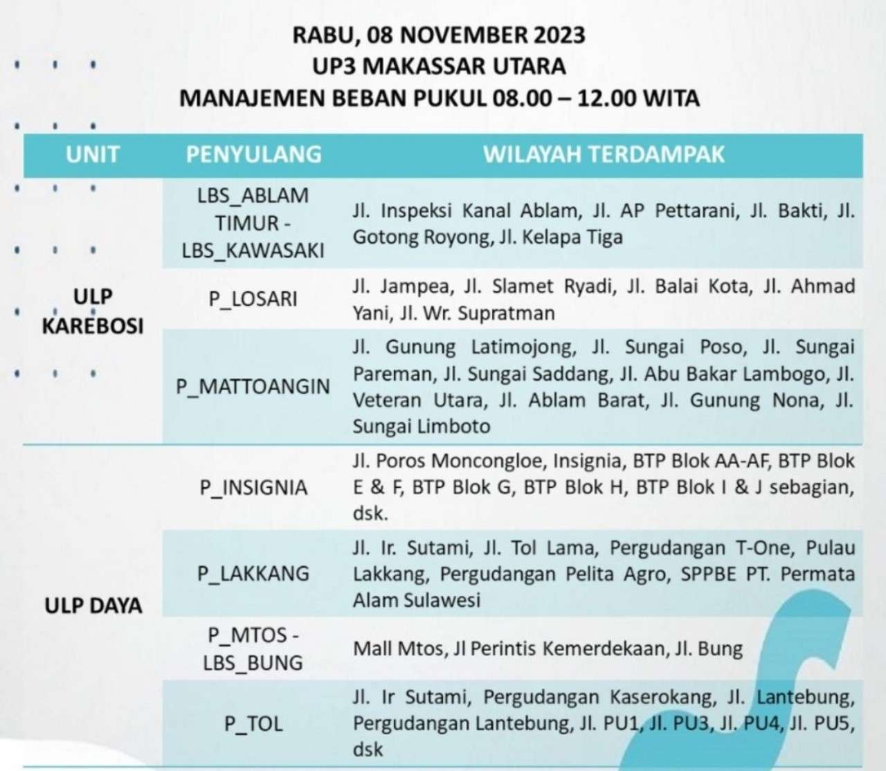 Duh! Listrik di Makassar Rabu 8 November Padam Lagi Hingga Tengah Malam, Cek Jadwalnya!