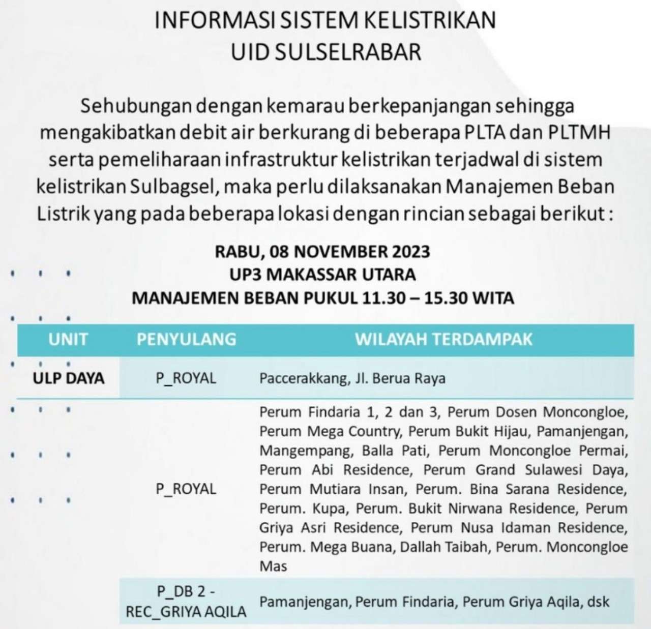 Duh! Listrik di Makassar Rabu 8 November Padam Lagi Hingga Tengah Malam, Cek Jadwalnya!
