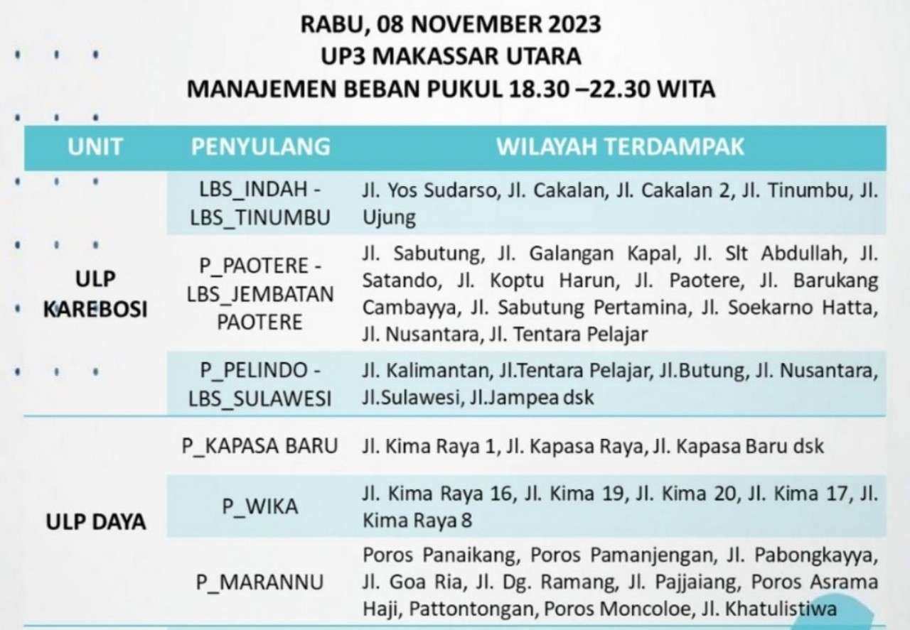 Duh! Listrik di Makassar Rabu 8 November Padam Lagi Hingga Tengah Malam, Cek Jadwalnya!