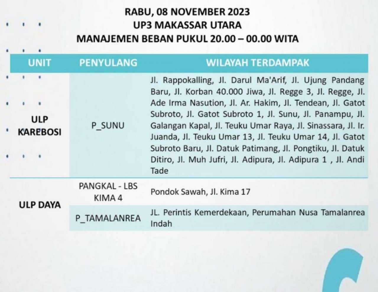 Duh! Listrik di Makassar Rabu 8 November Padam Lagi Hingga Tengah Malam, Cek Jadwalnya!