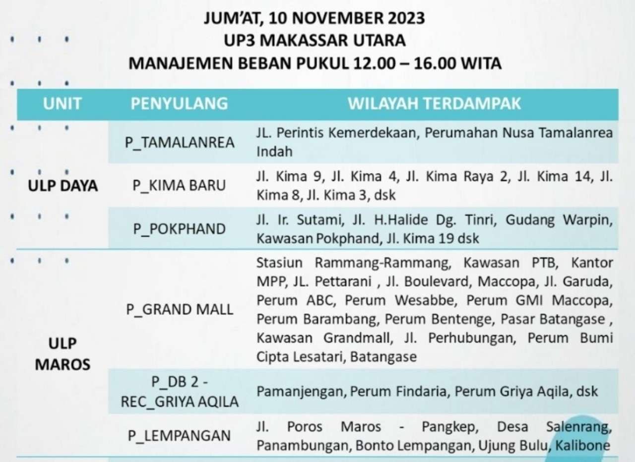 Listrik di Makassar Hari Ini 10 November Kembali Padam Mulai Pagi Hingga Malam, Cek Wilayahmu!
