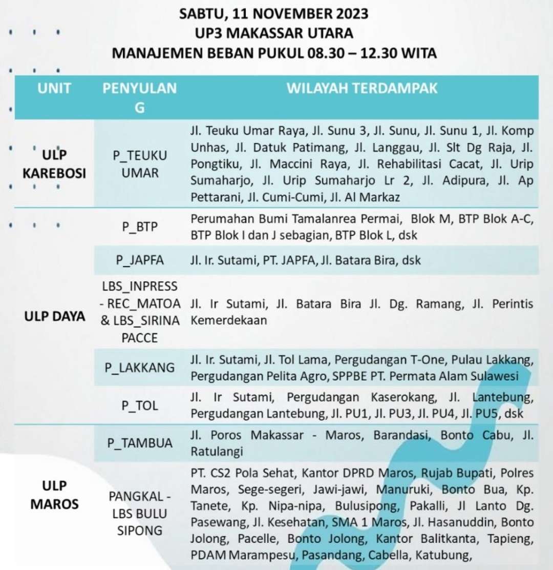 Listrik Masih Padam di Makassar Hari Ini, PLN Minta Warga Cabut Alat Elektronik, Jika…