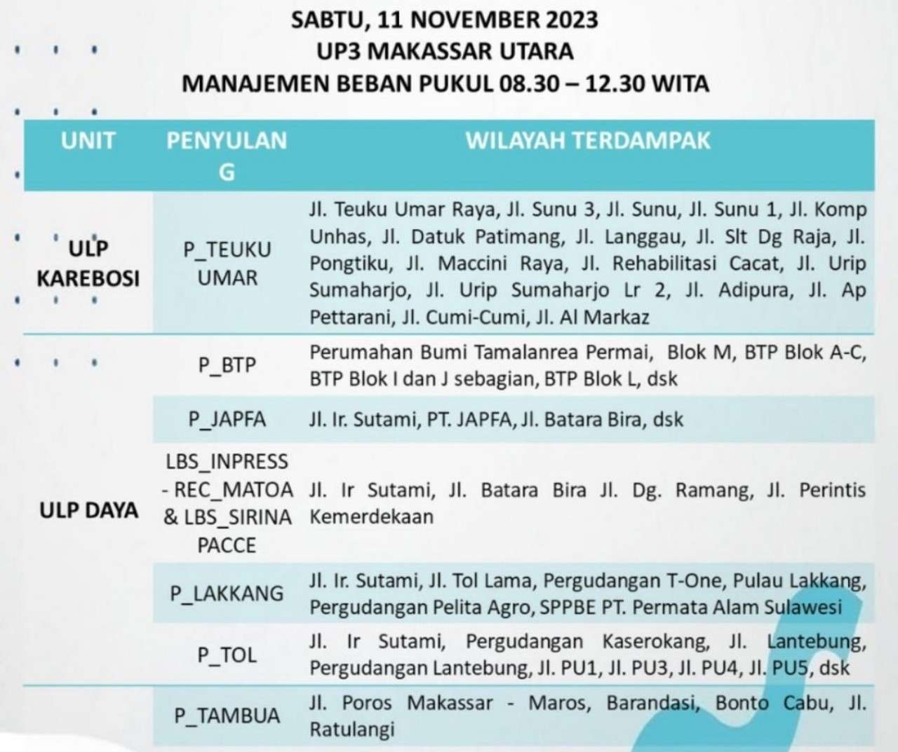 Listrik Masih Padam di Makassar Hari Ini, PLN Minta Warga Cabut Alat Elektronik, Jika…