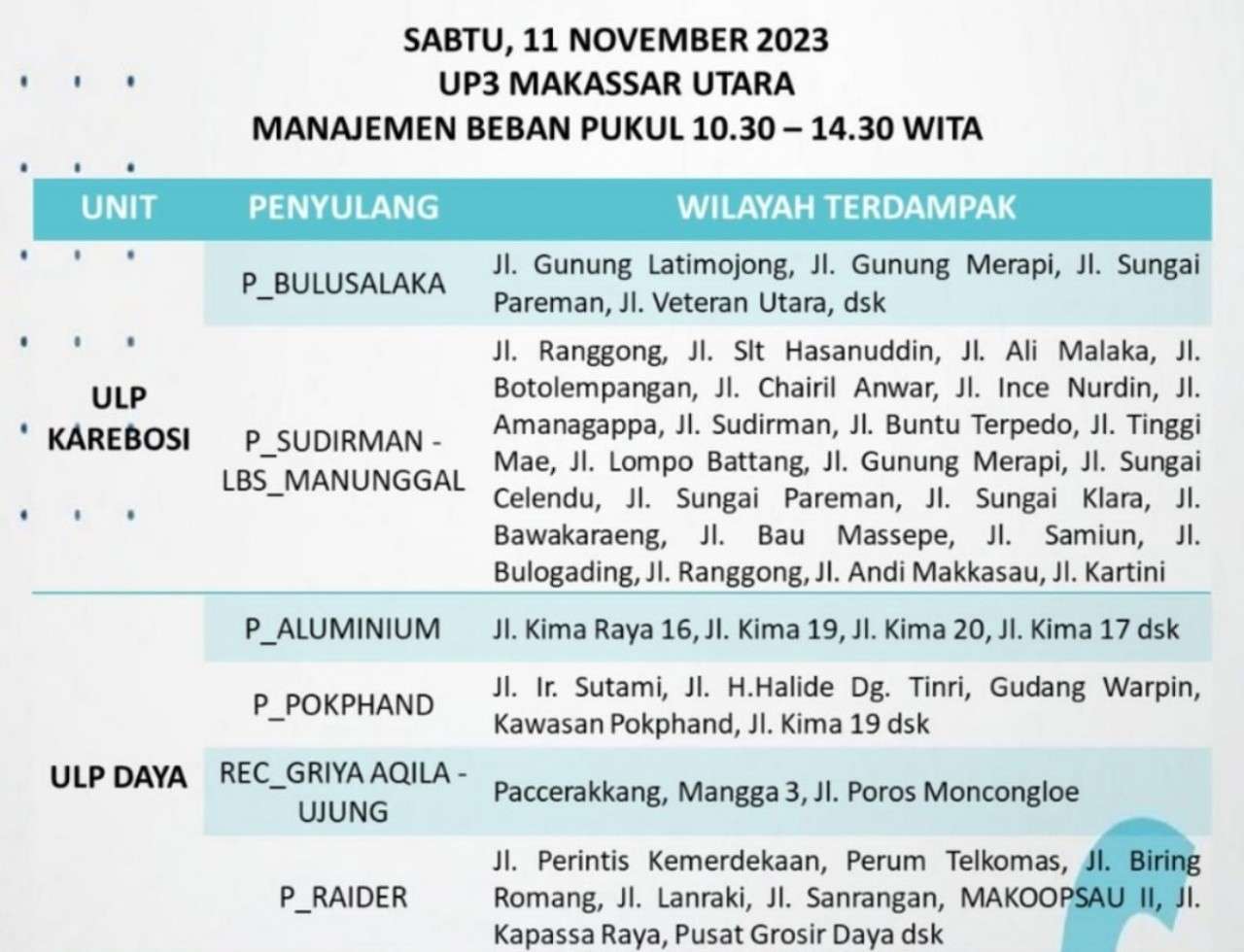 Listrik Masih Padam di Makassar Hari Ini, PLN Minta Warga Cabut Alat Elektronik, Jika…
