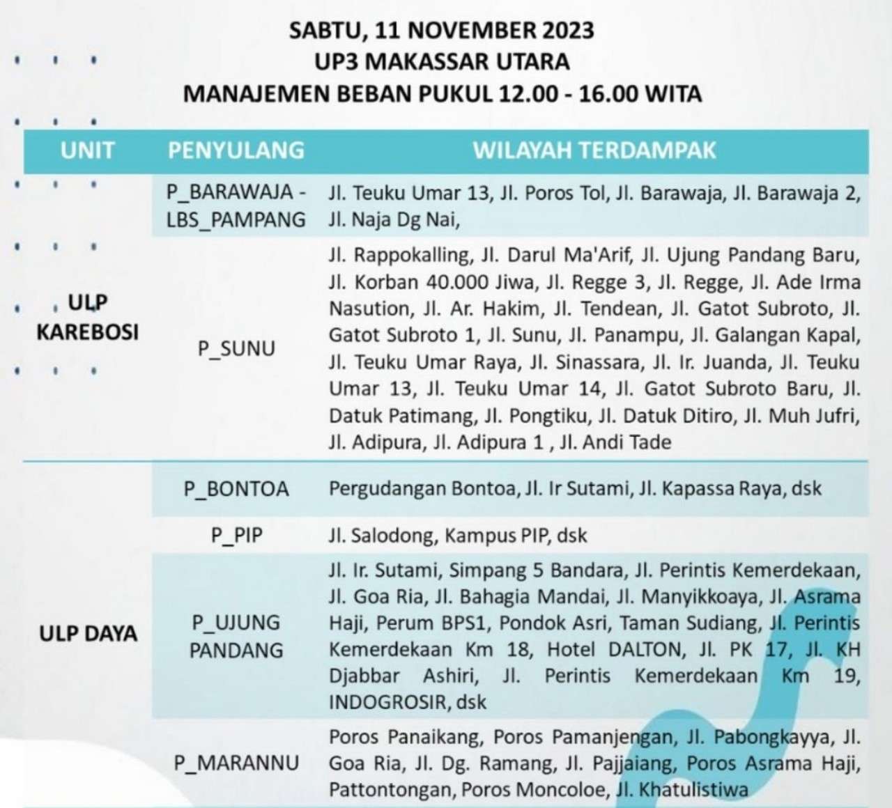 Listrik Masih Padam di Makassar Hari Ini, PLN Minta Warga Cabut Alat Elektronik, Jika…