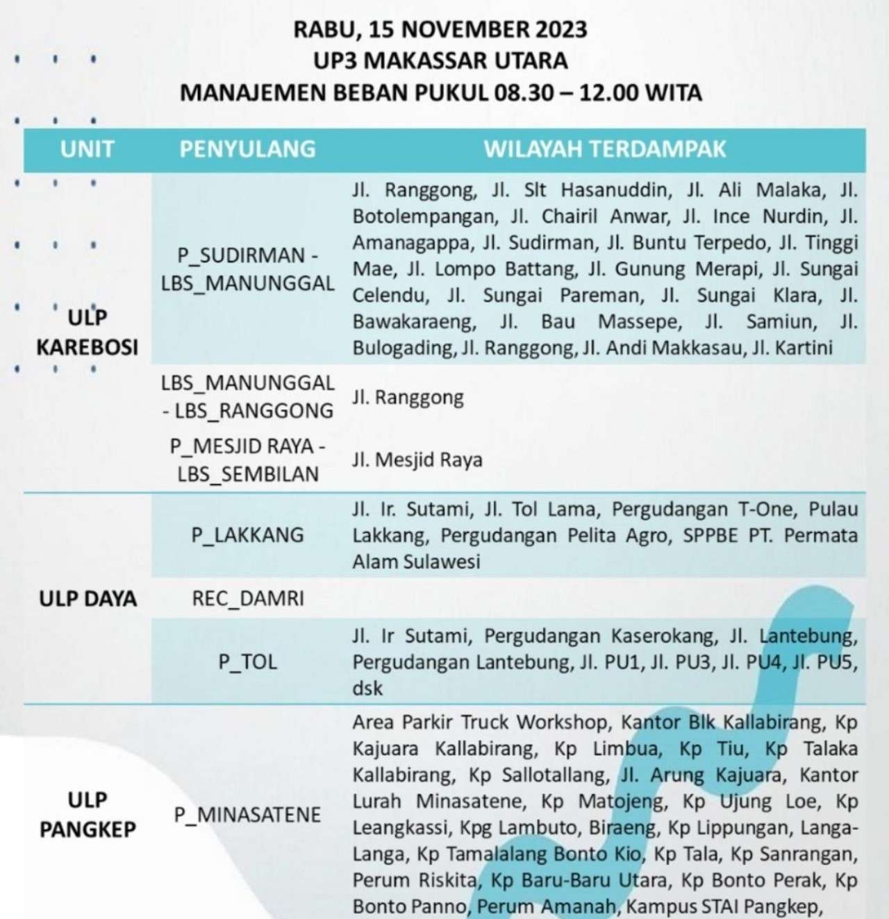 Jadwal Mati Lampu Hari Ini Rabu 15 November 2023 Wilayah Makassar-Gowa-Takalar-Maros-Pangkep