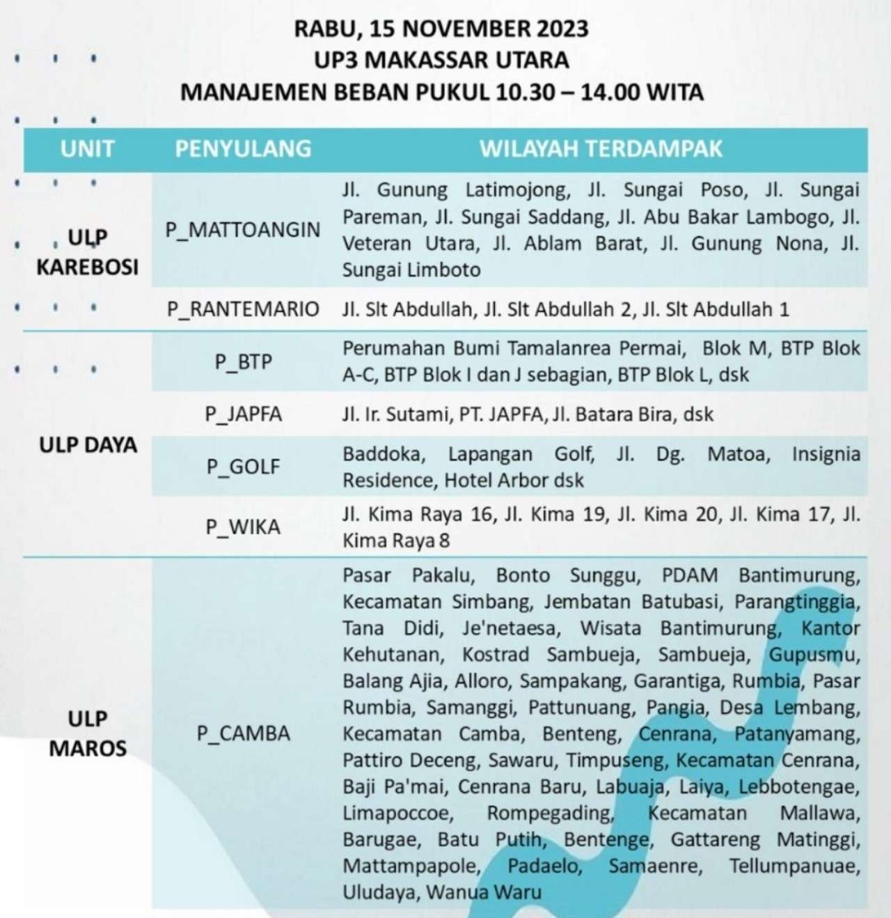 Jadwal Mati Lampu Hari Ini Rabu 15 November 2023 Wilayah Makassar-Gowa-Takalar-Maros-Pangkep