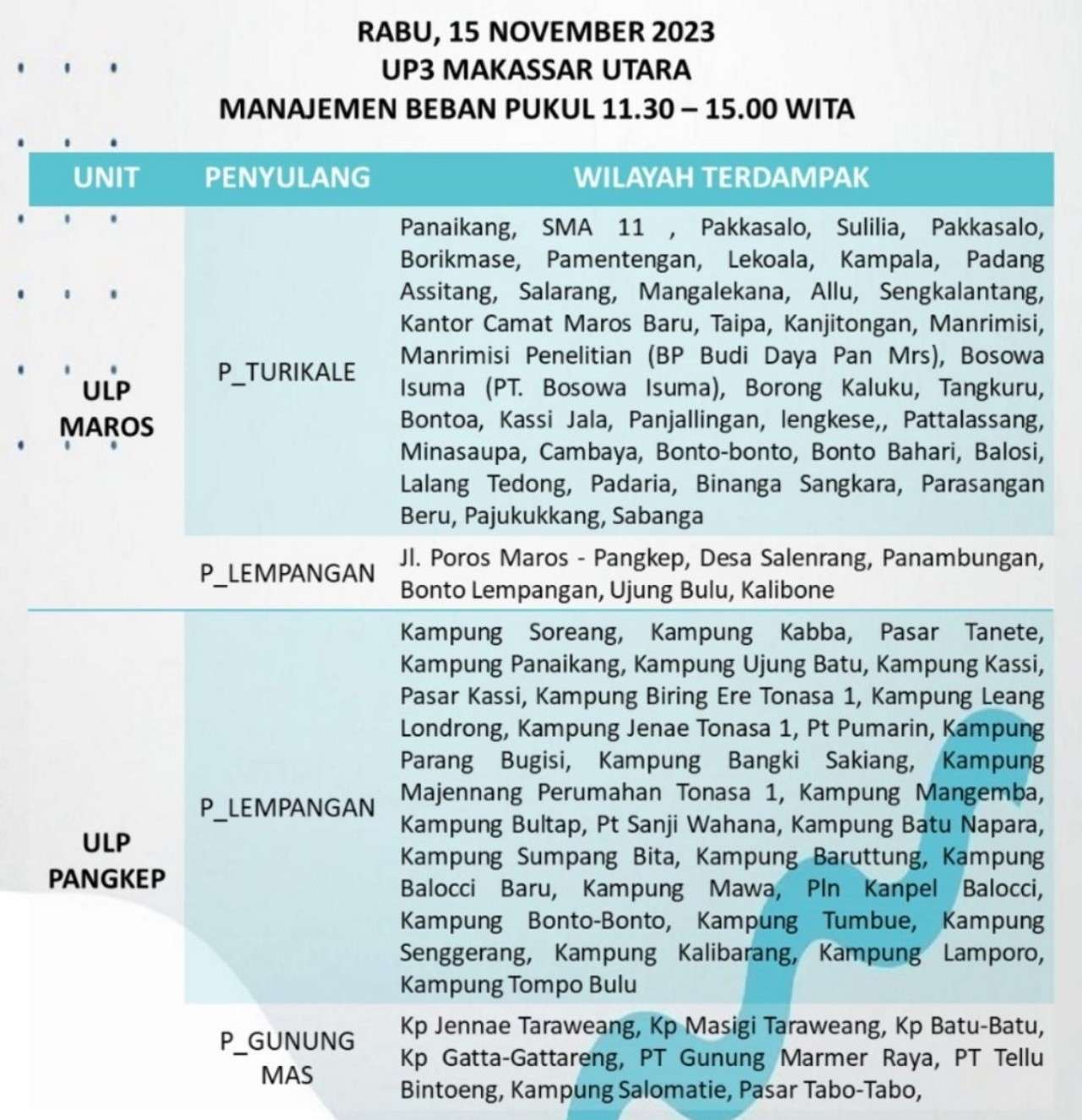 Jadwal Mati Lampu Hari Ini Rabu 15 November 2023 Wilayah Makassar-Gowa-Takalar-Maros-Pangkep
