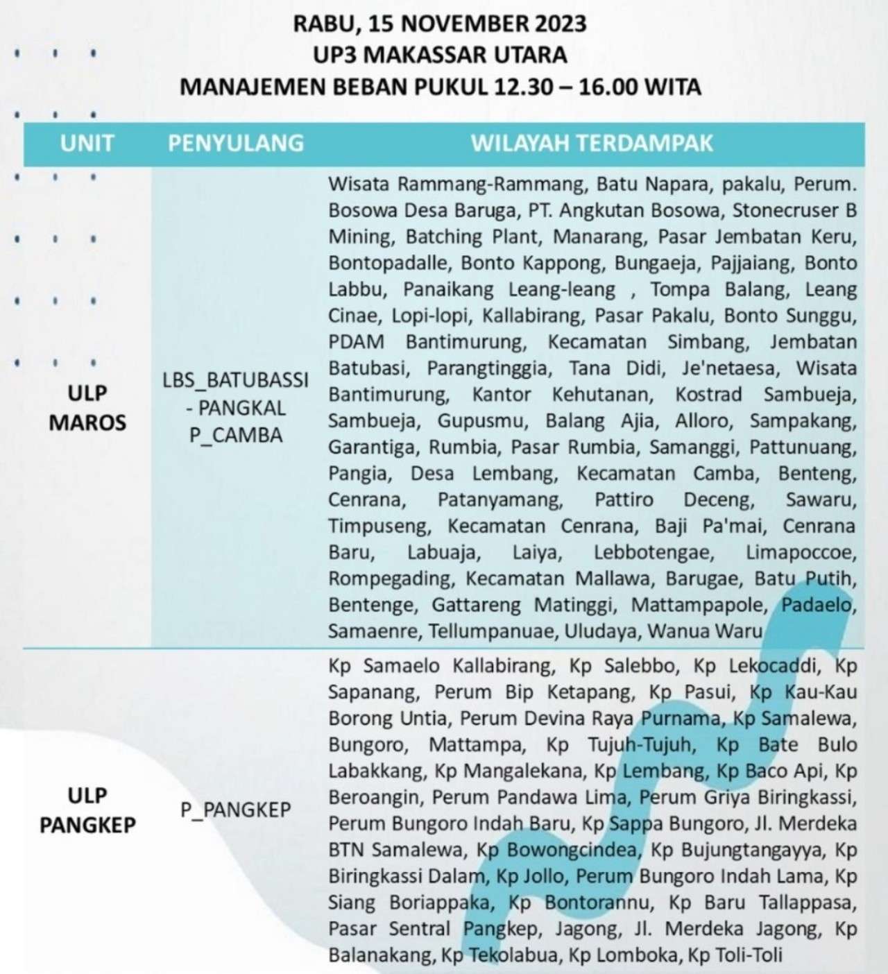 Jadwal Mati Lampu Hari Ini Rabu 15 November 2023 Wilayah Makassar-Gowa-Takalar-Maros-Pangkep